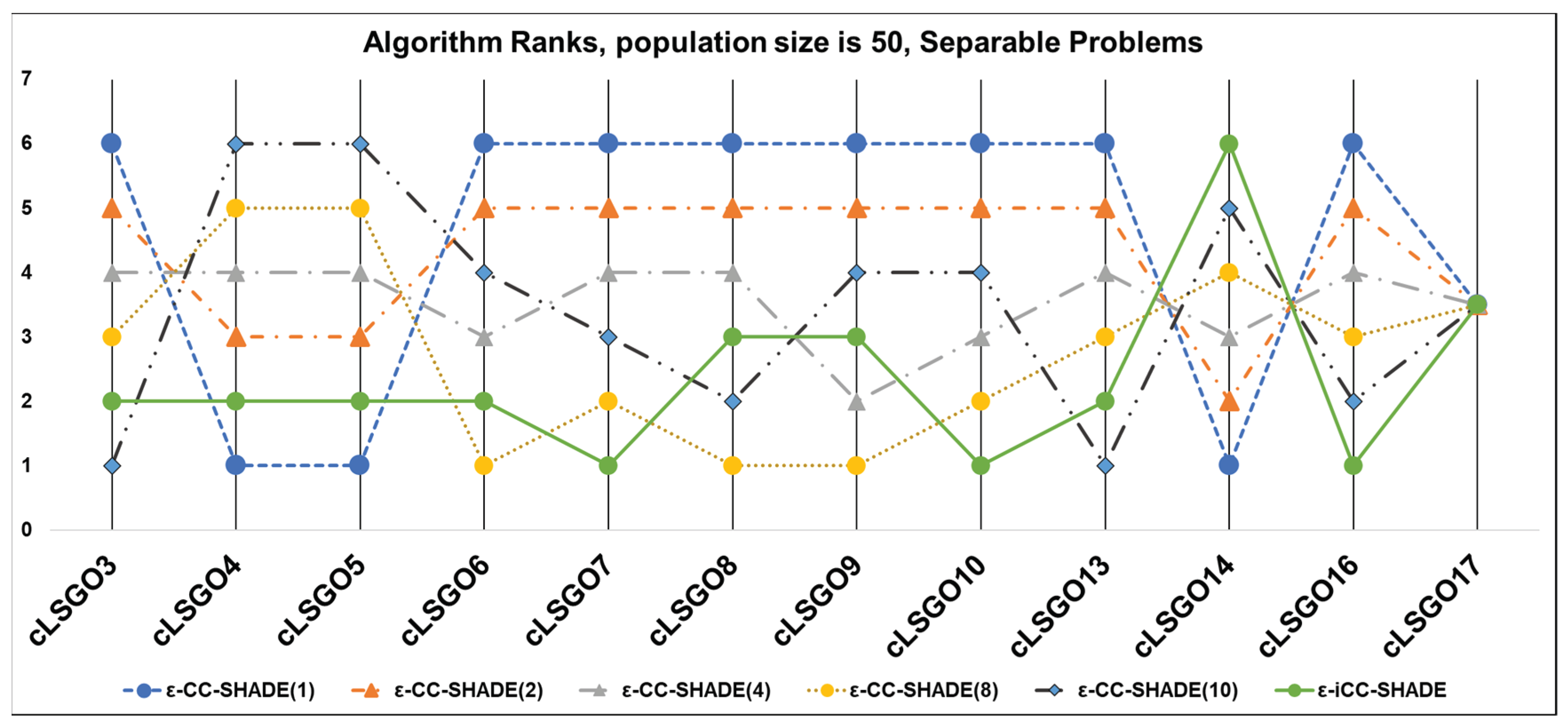 Algorithms 13 00108 g007