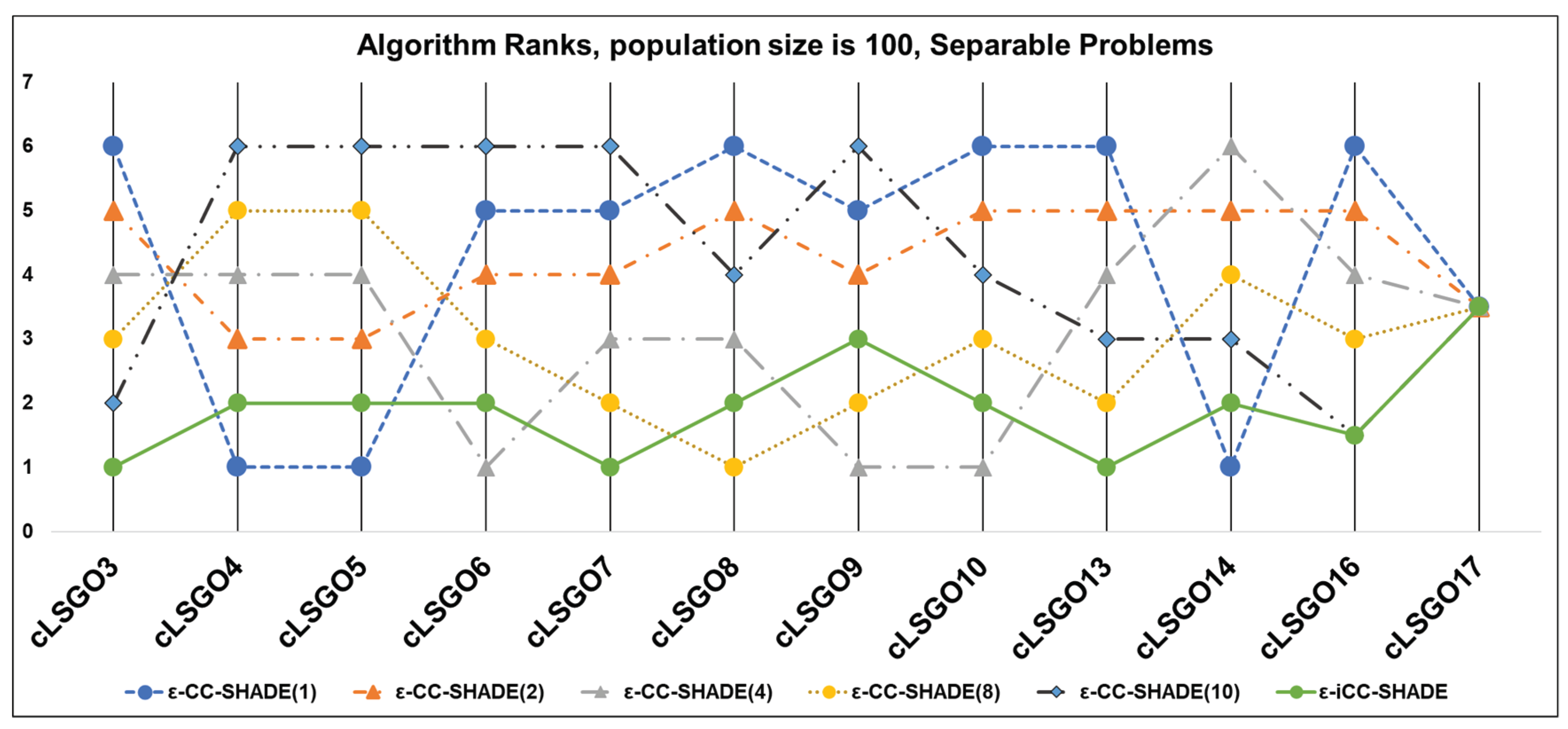 Algorithms 13 00108 g011