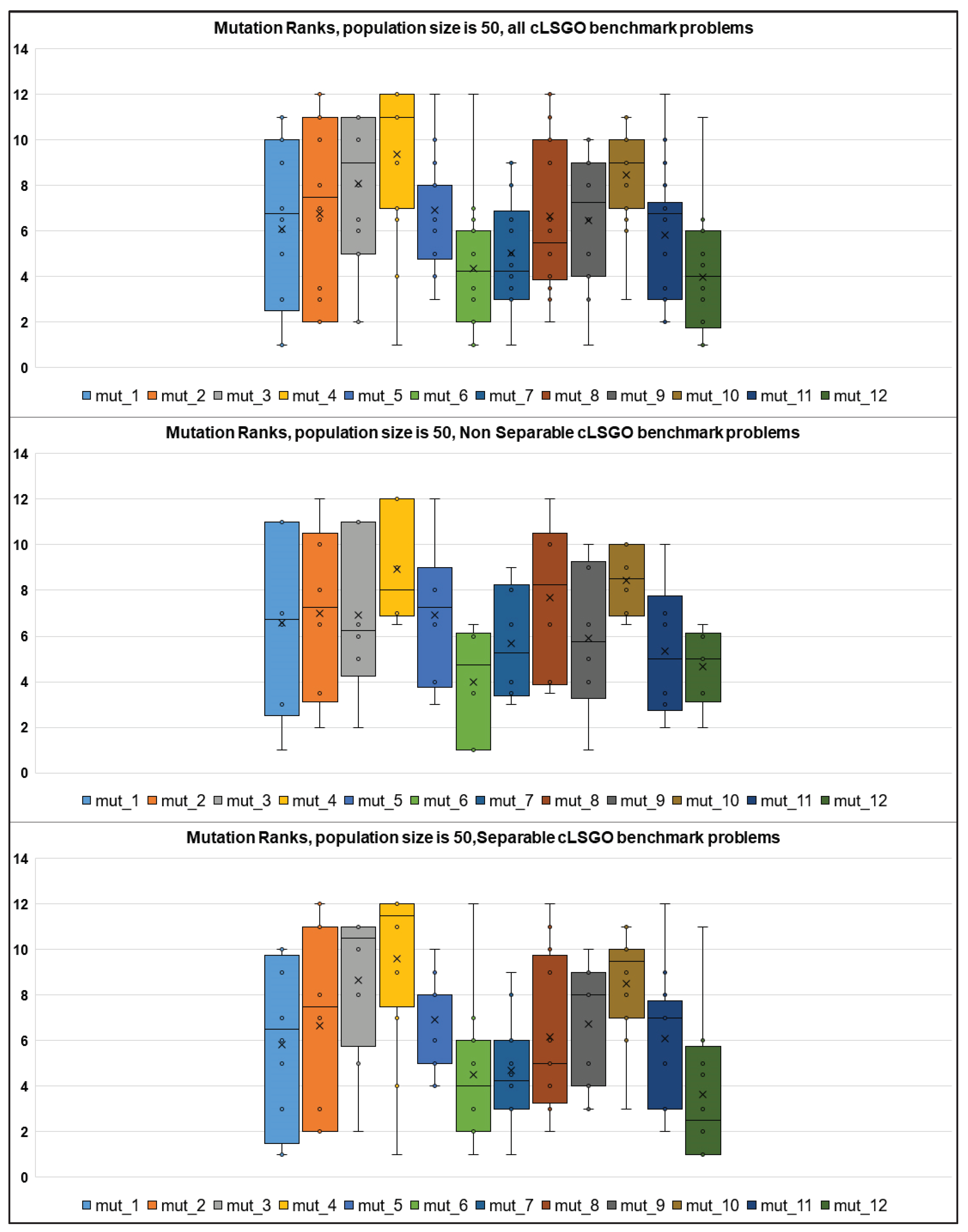 Algorithms 13 00108 g012