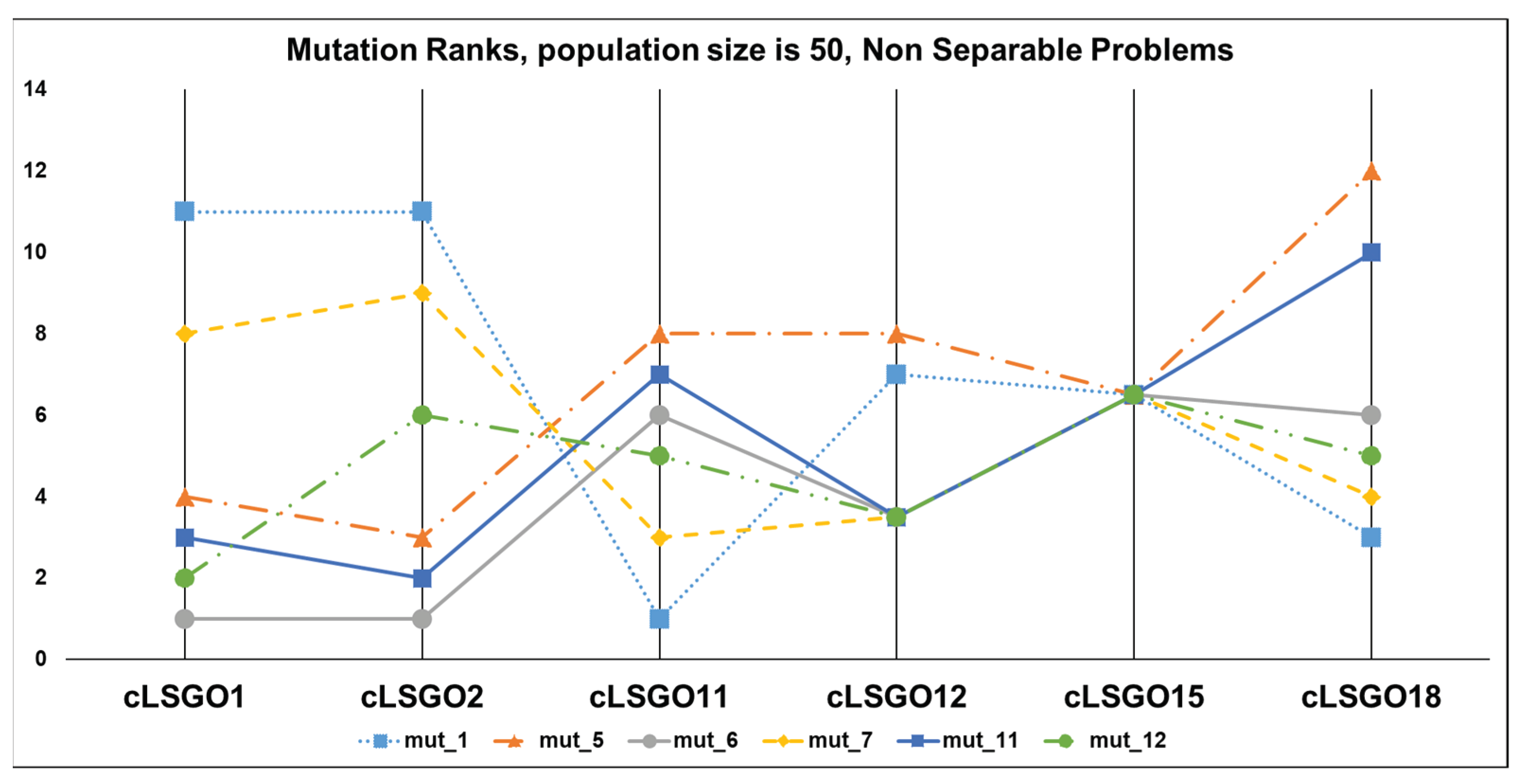 Algorithms 13 00108 g014