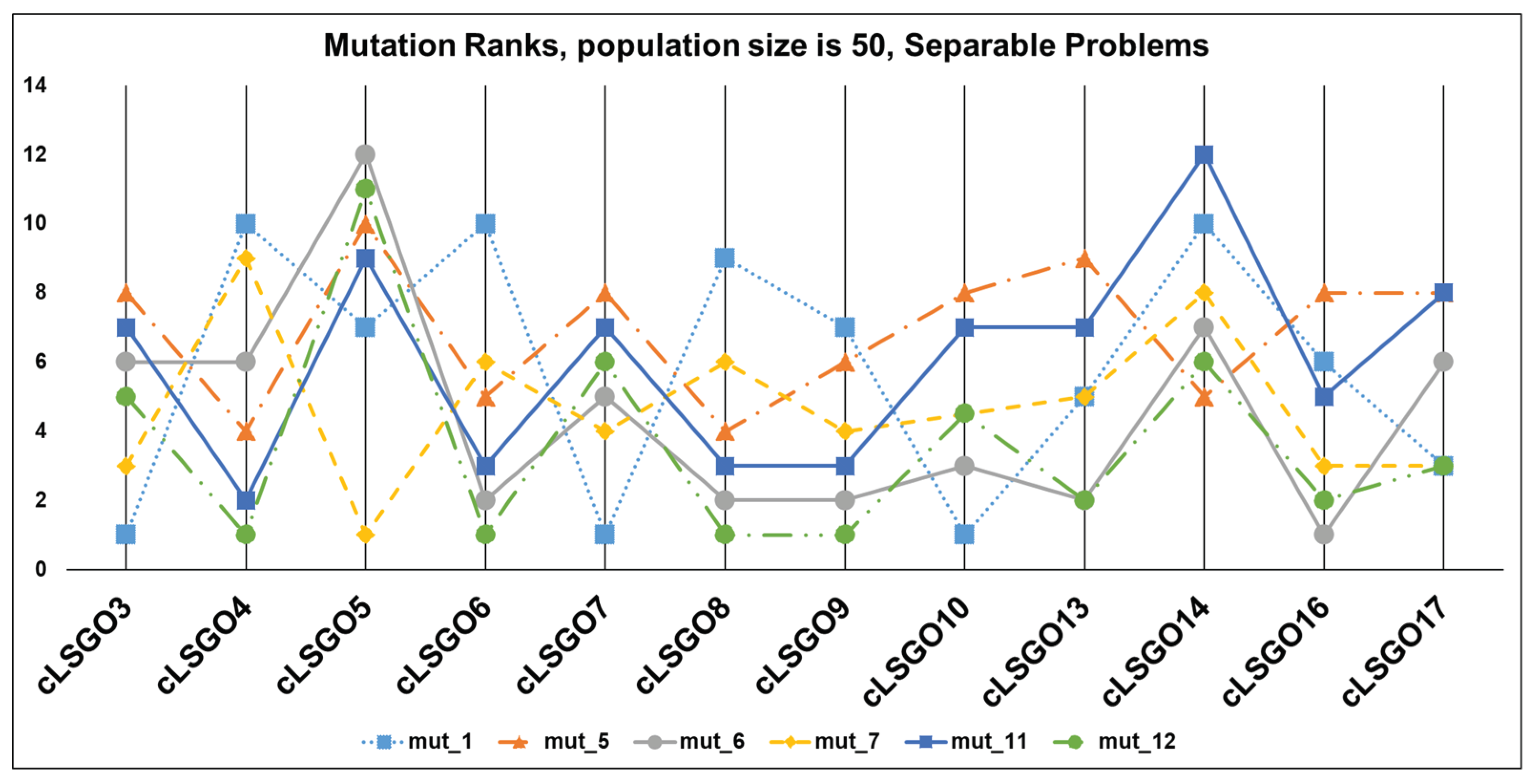 Algorithms 13 00108 g015