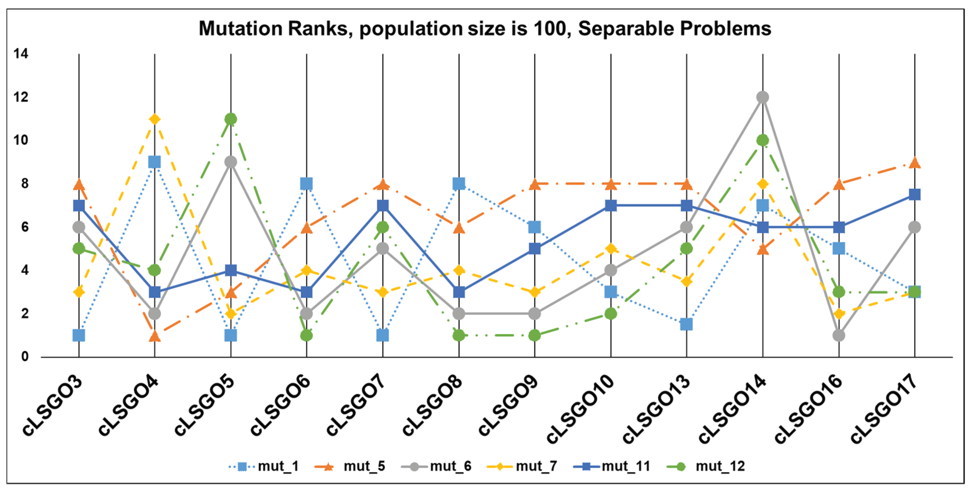 Algorithms 13 00108 g017