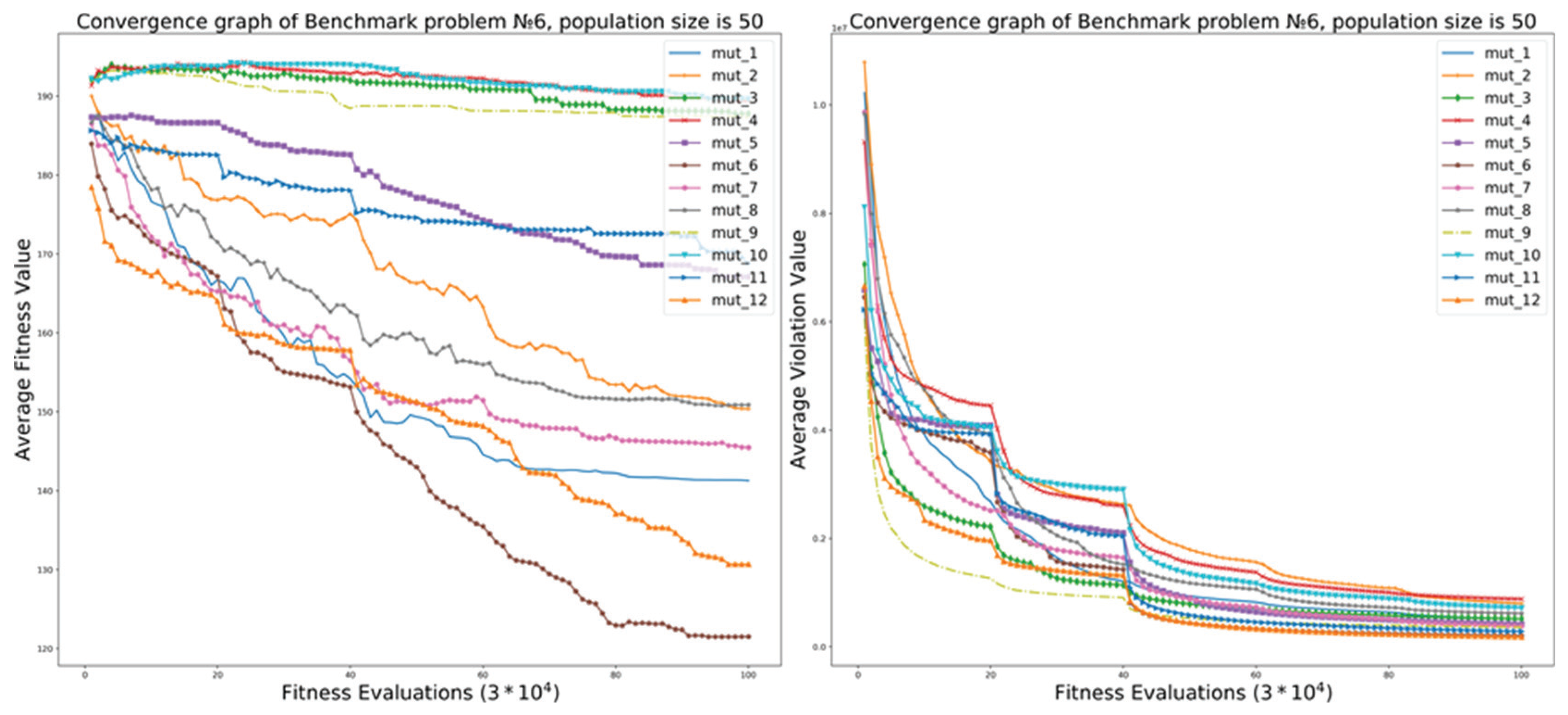 Algorithms 13 00108 g018