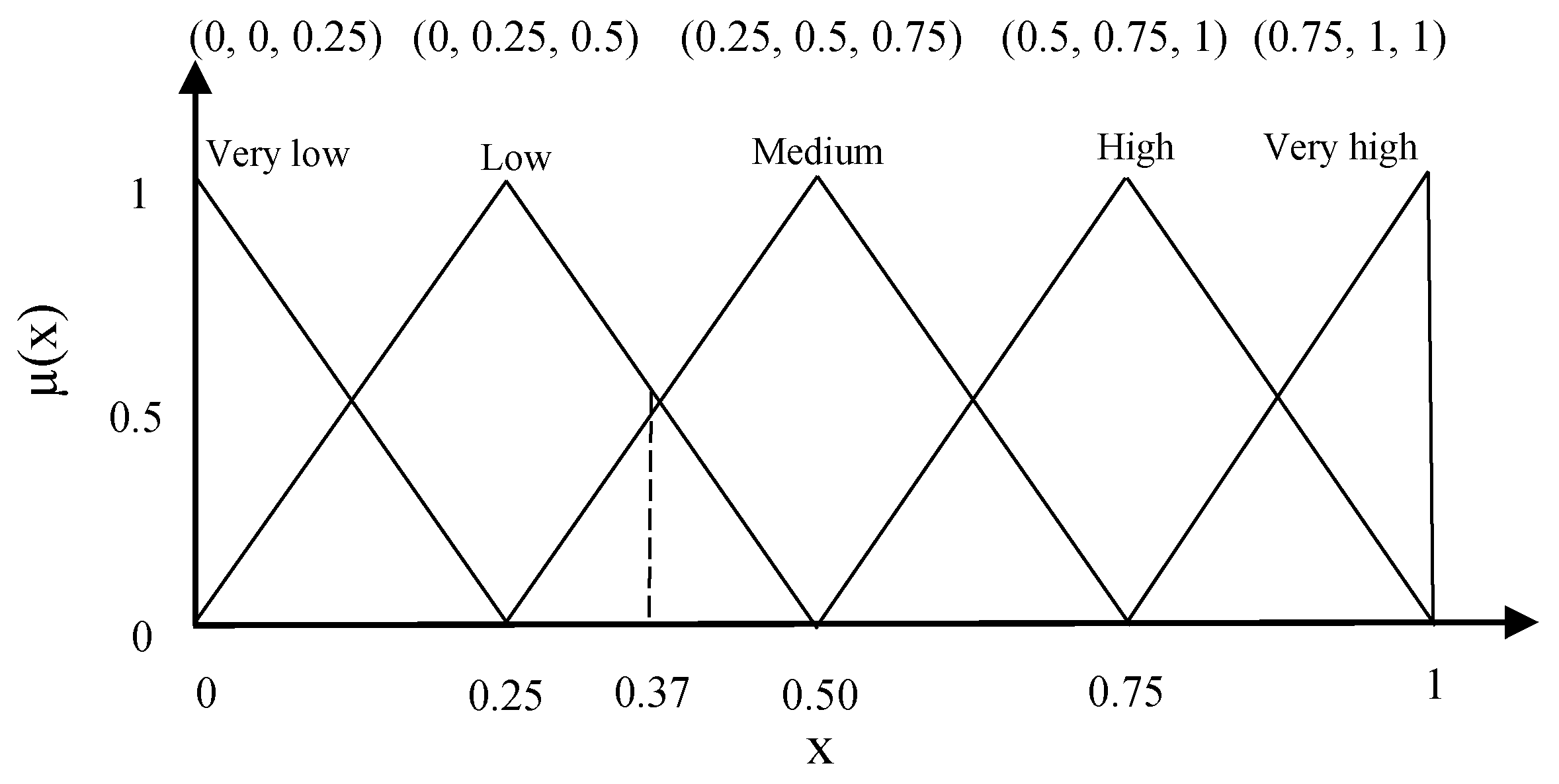 Algorithms 13 00115 g004 Algorithms 13 00115 g004