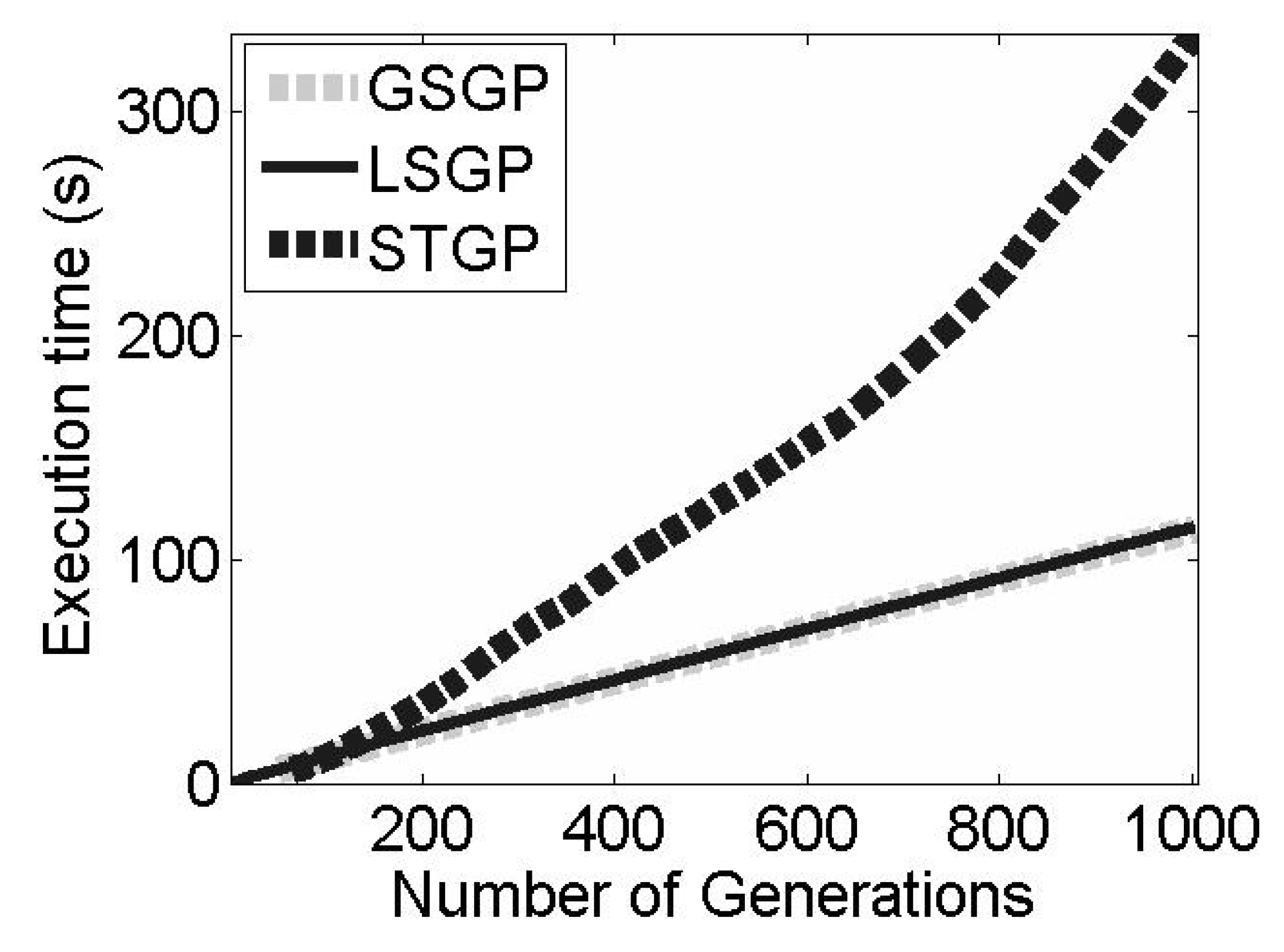Algorithms 13 00119 g001 Algorithms 13 00119 g001