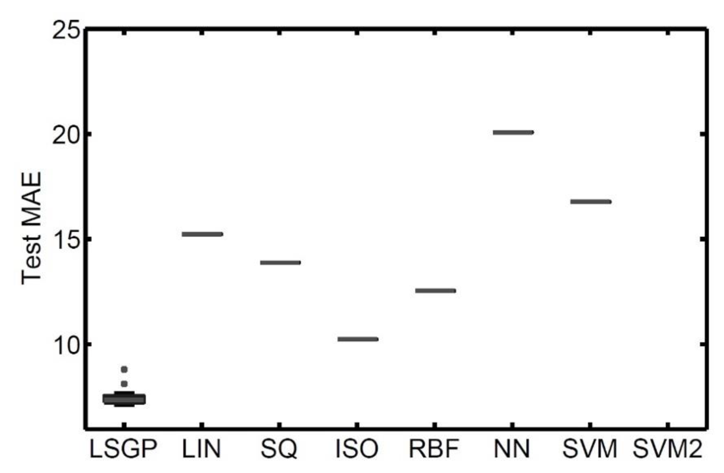 Algorithms 13 00119 g005 Algorithms 13 00119 g005