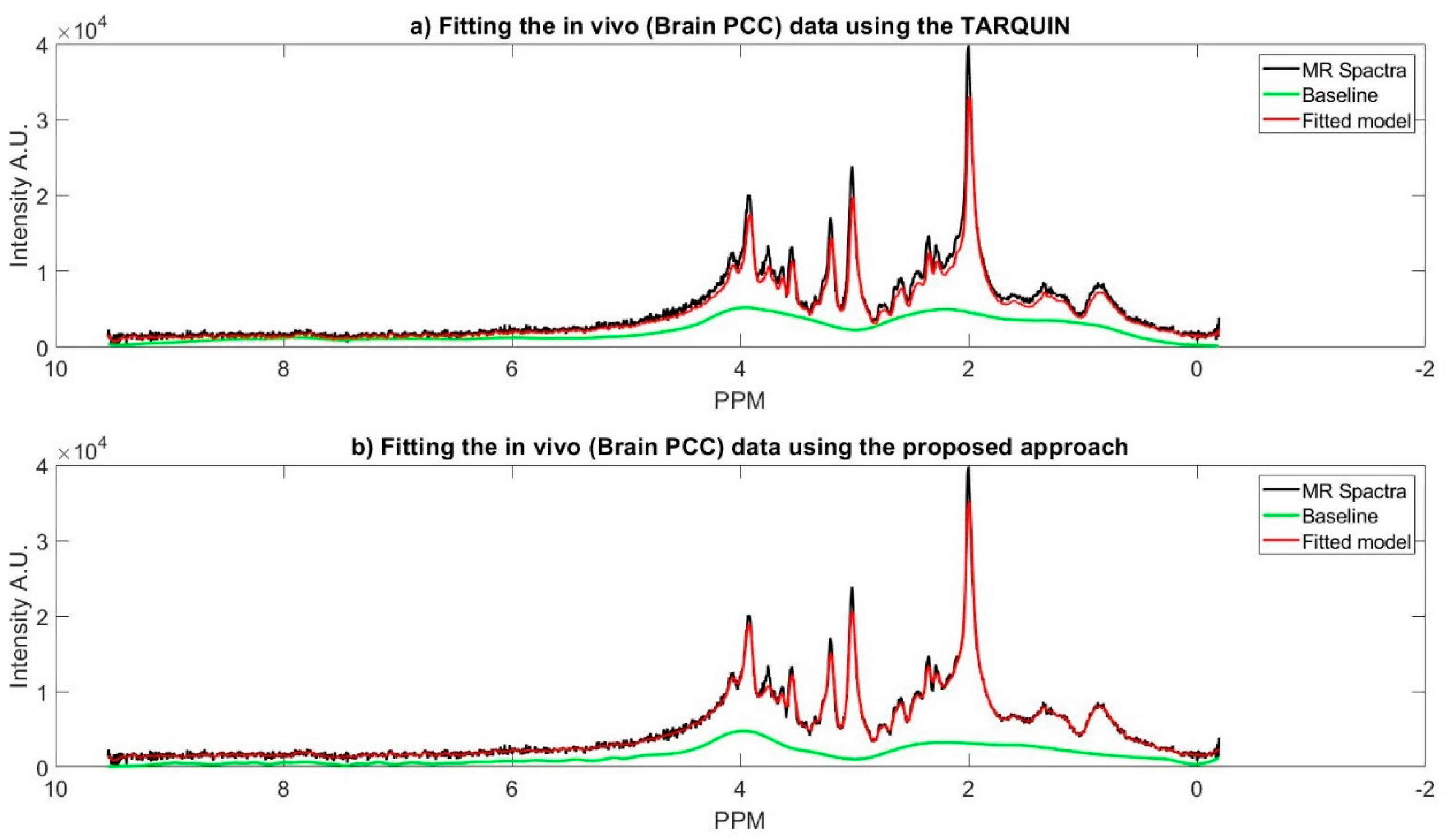 Algorithms 13 00120 g005 Algorithms 13 00120 g005
