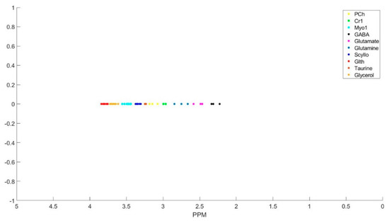 Algorithms 13 00120 g0a4
