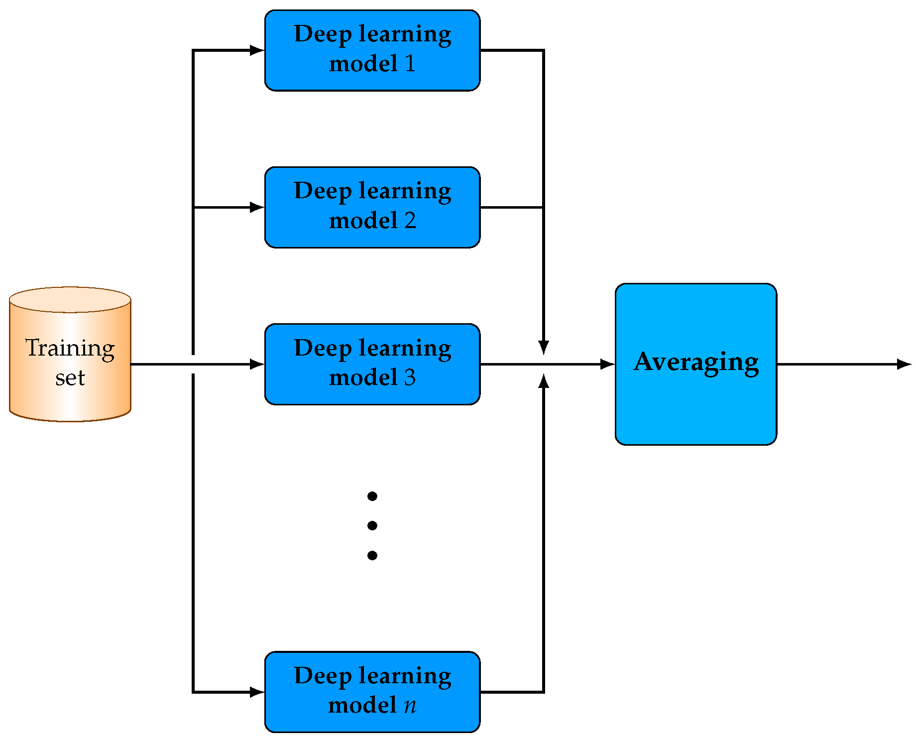 Algorithms 13 00121 g001
