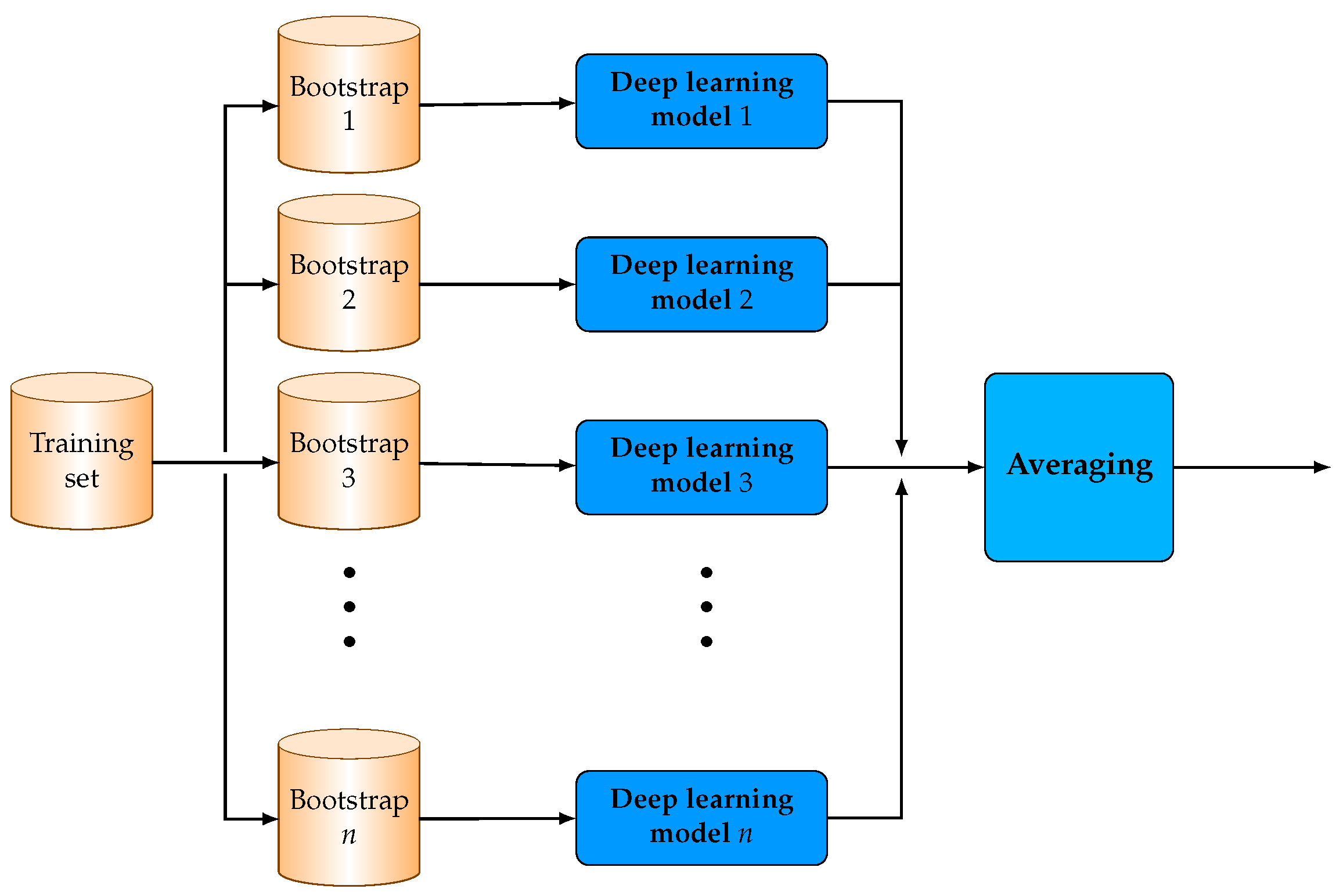 Algorithms 13 00121 g002