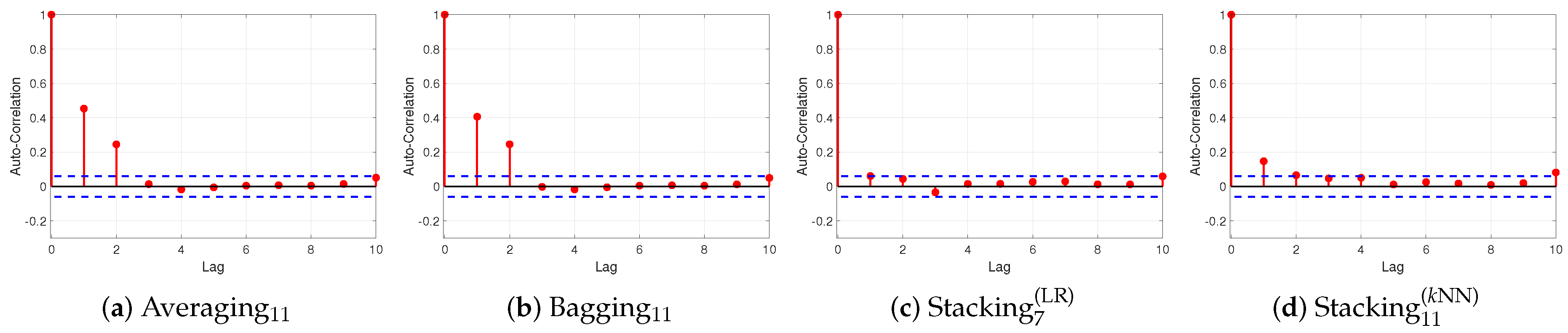 Algorithms 13 00121 g004