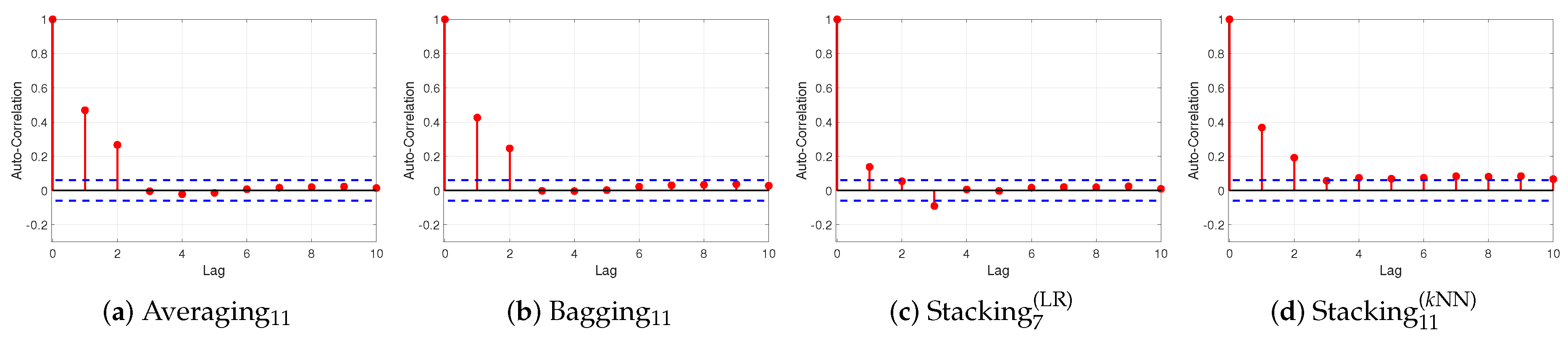 Algorithms 13 00121 g005