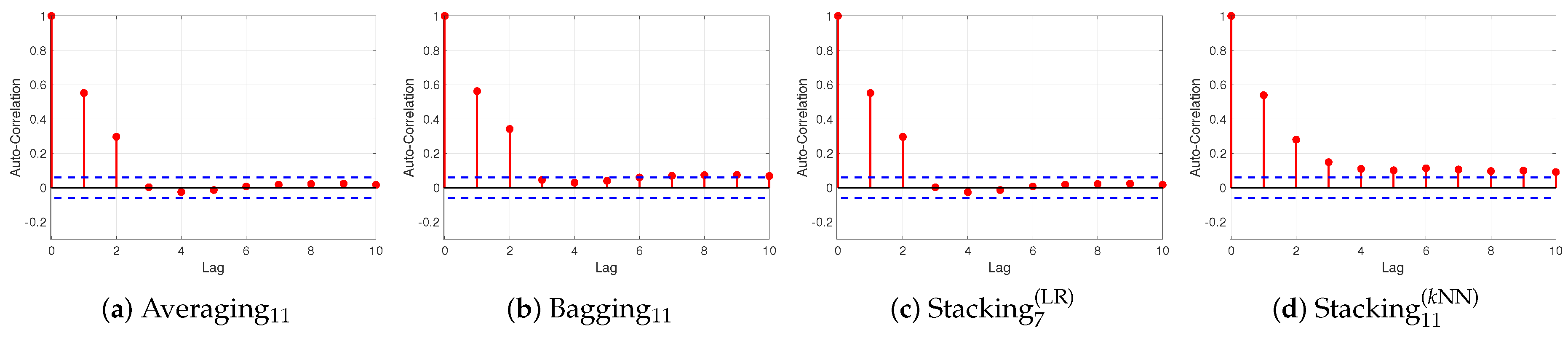 Algorithms 13 00121 g008