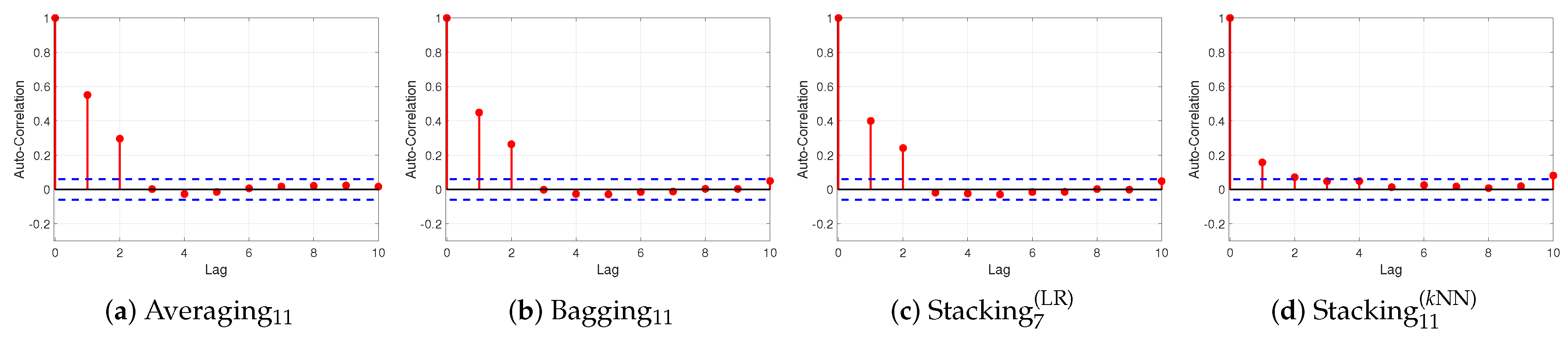 Algorithms 13 00121 g009