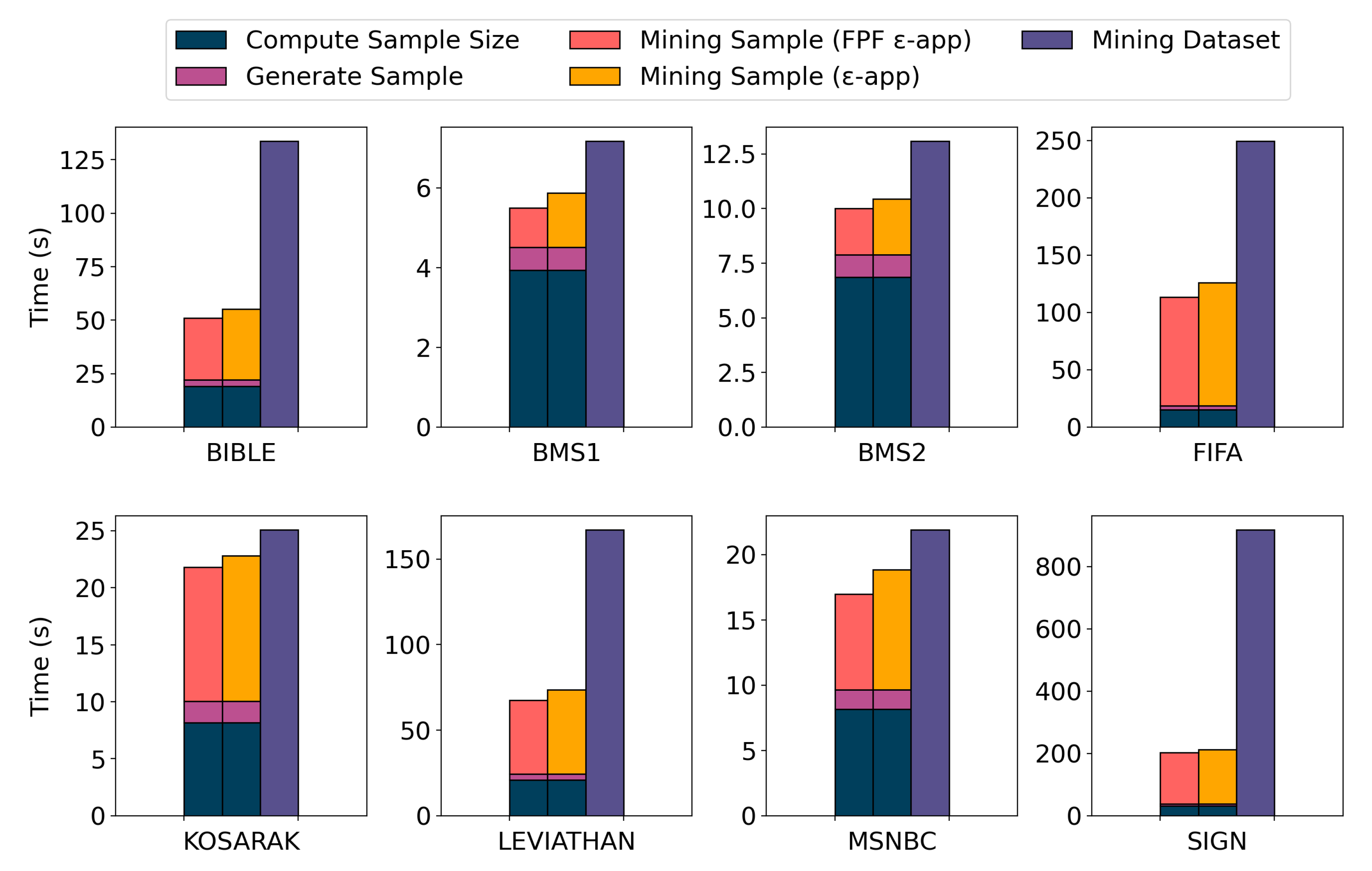 Algorithms 13 00123 g003