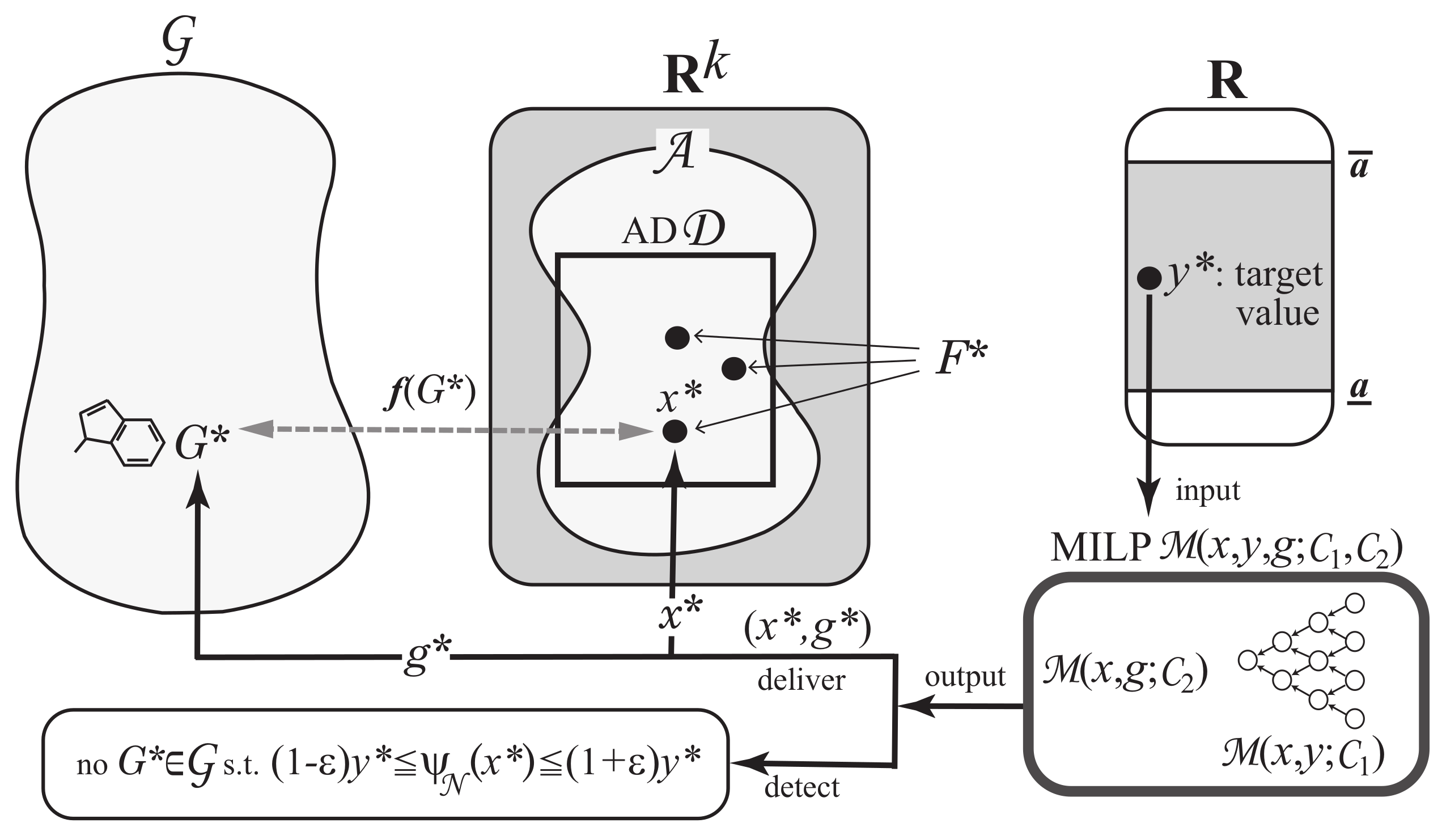 Algorithms 13 00124 g006 Algorithms 13 00124 g006