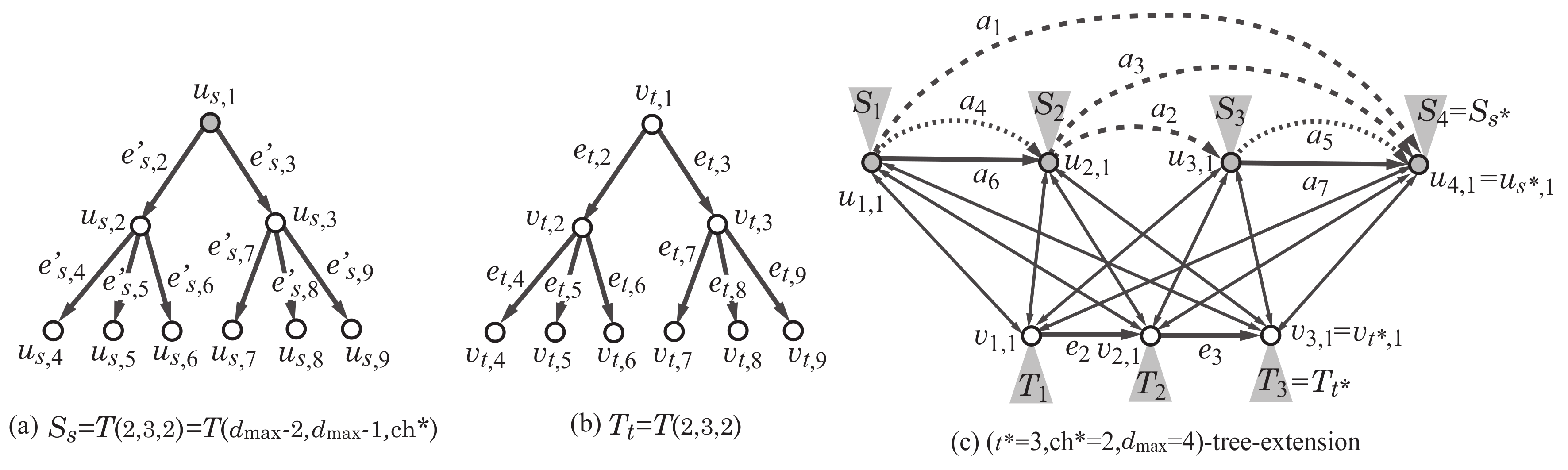 Algorithms 13 00124 g008 Algorithms 13 00124 g008