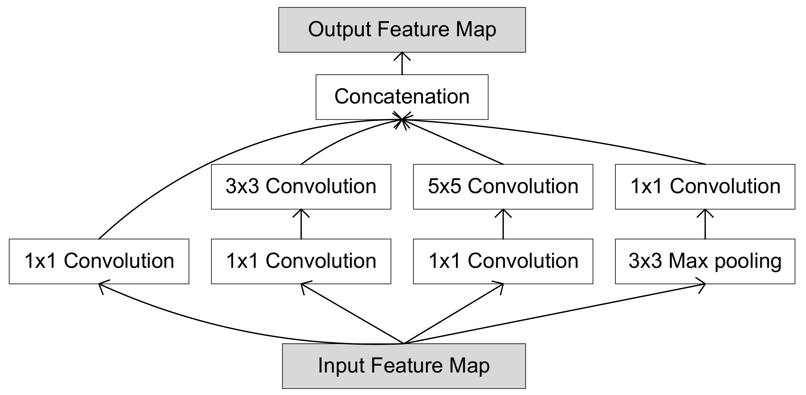 Algorithms 13 00125 g001