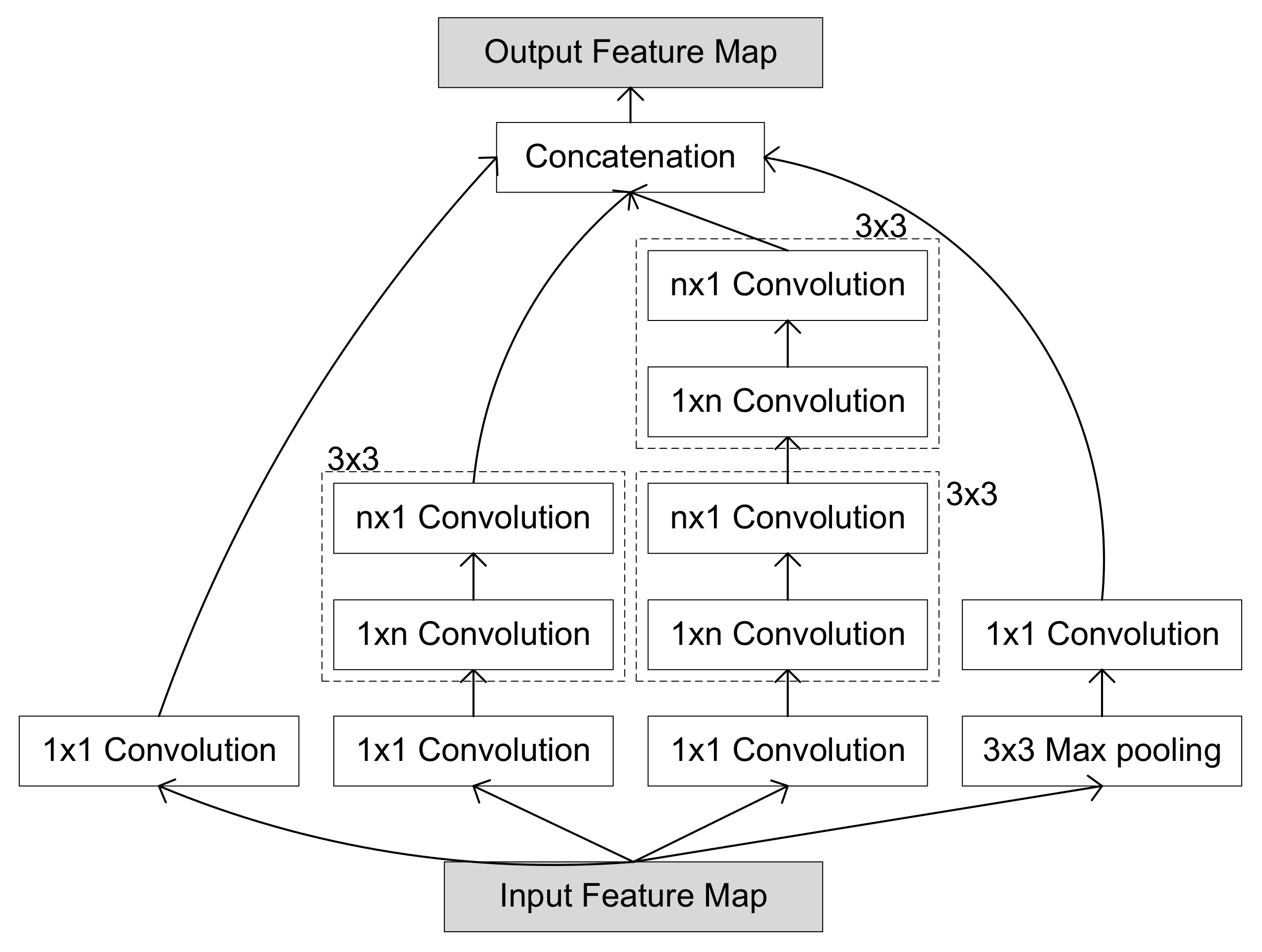 Algorithms 13 00125 g002