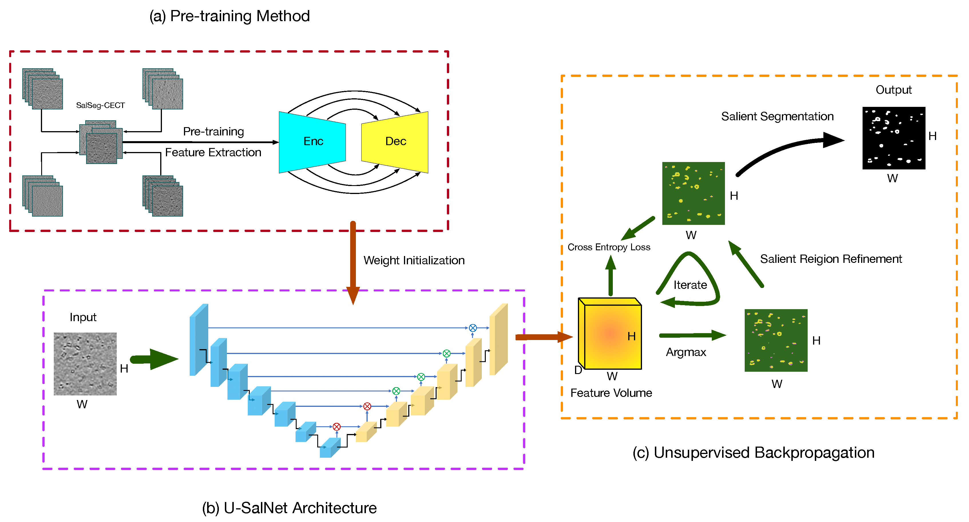 Algorithms 13 00126 g002