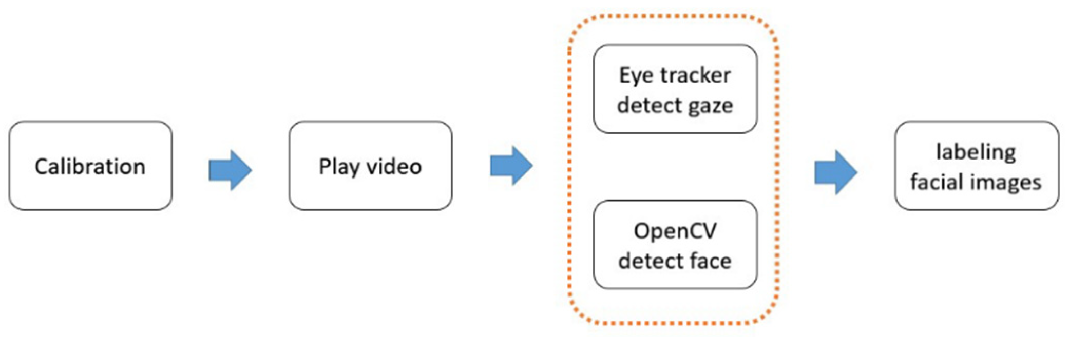 Algorithms 13 00127 g003