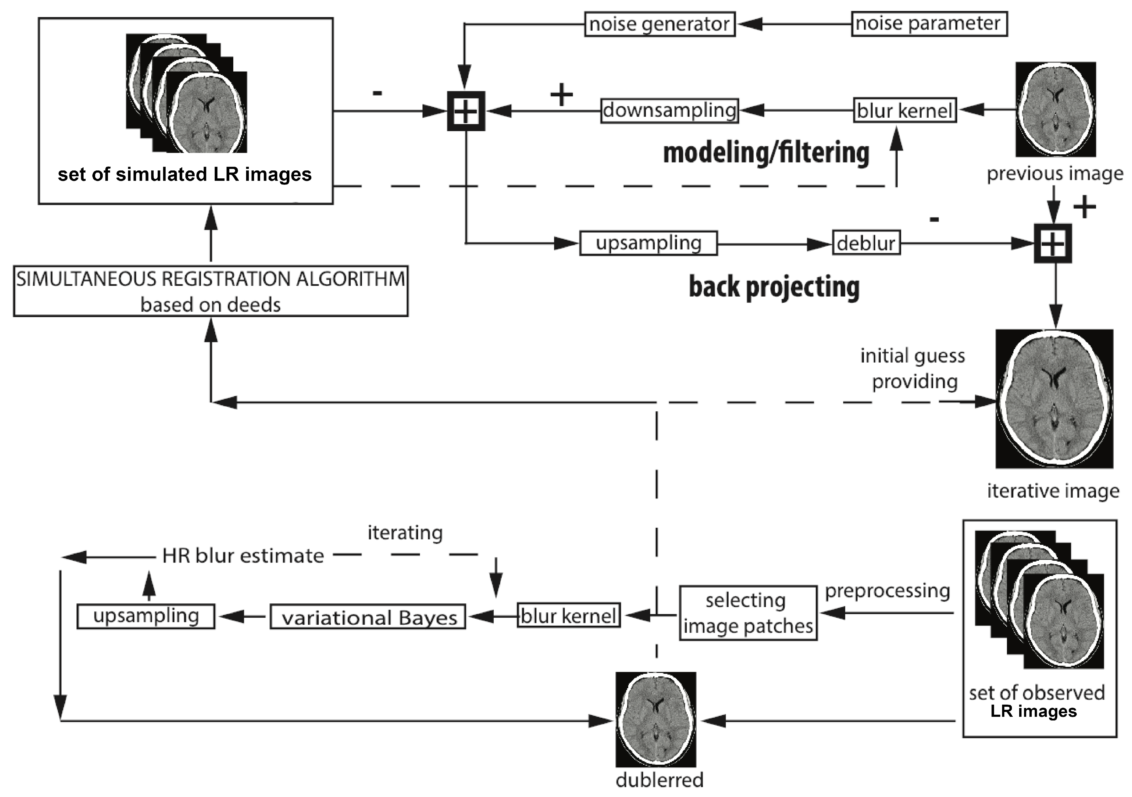 Algorithms 13 00129 g002 Algorithms 13 00129 g002