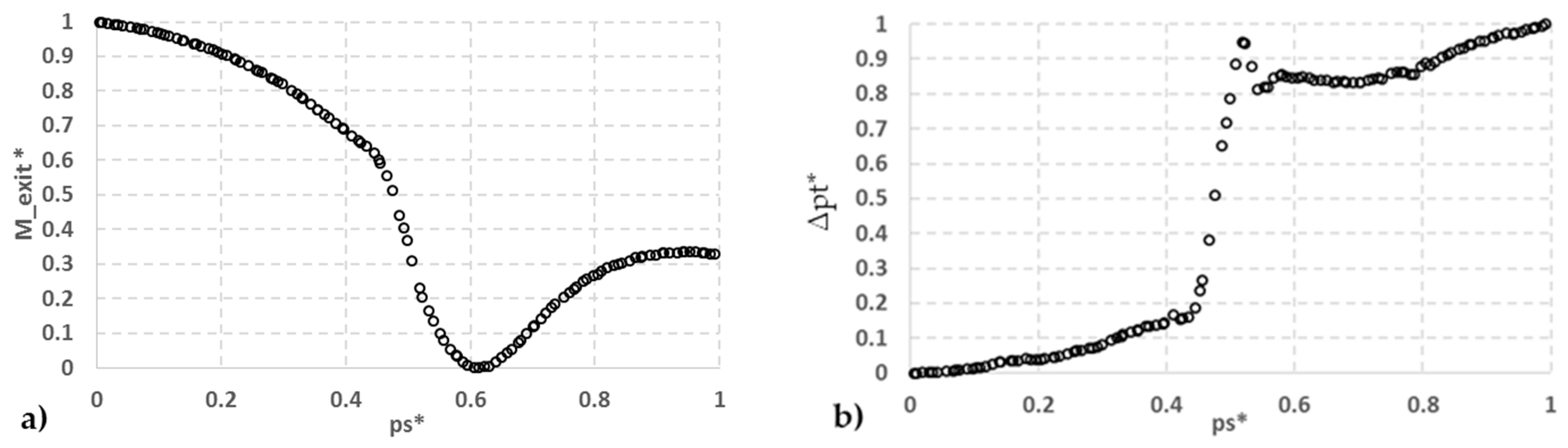Algorithms 13 00130 g005