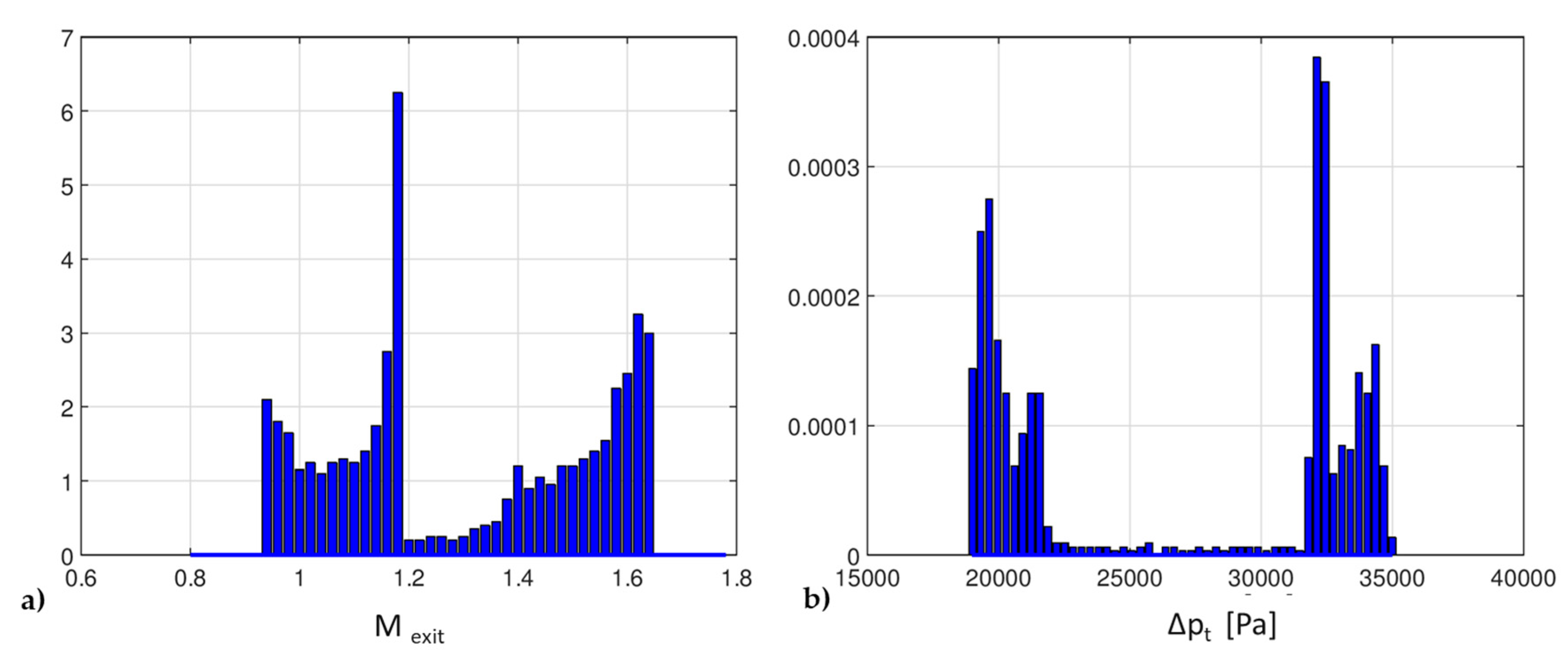 Algorithms 13 00130 g006