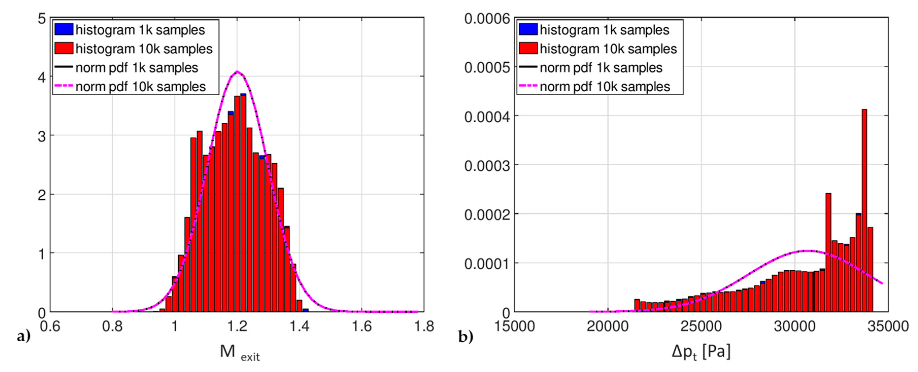 Algorithms 13 00130 g010