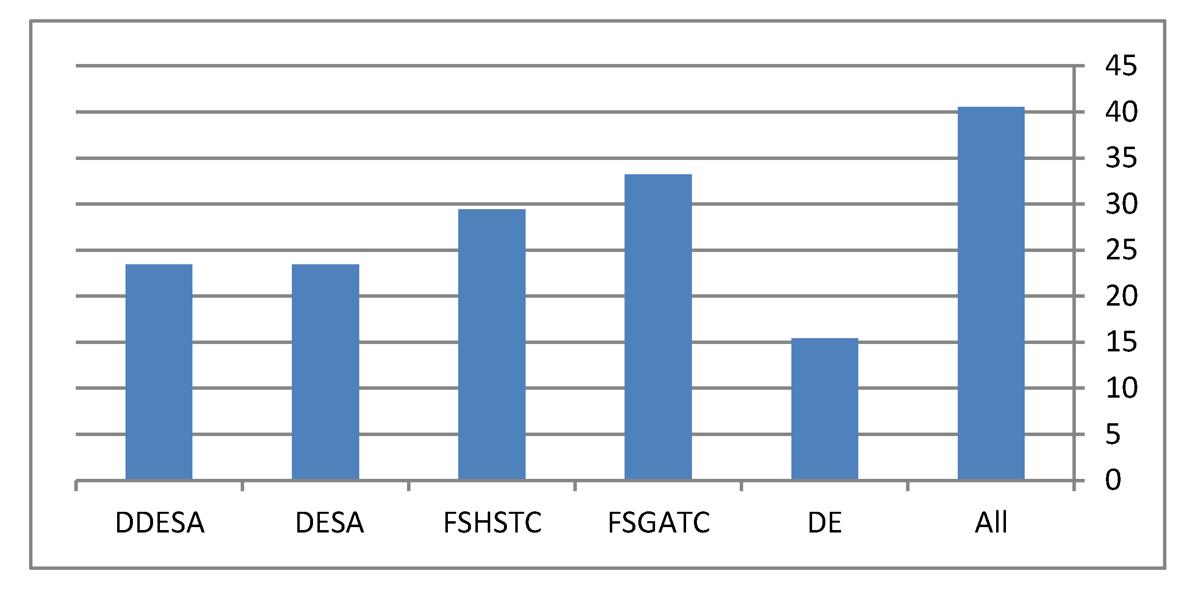 Algorithms 13 00131 g005