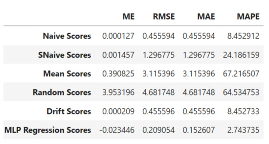 Algorithms 13 00132 g0a1