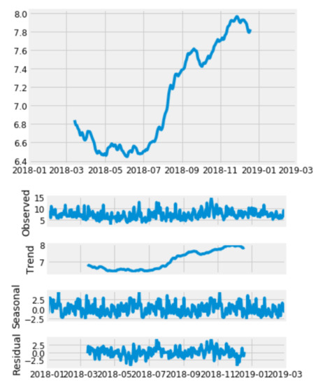 Algorithms 13 00132 g0a2
