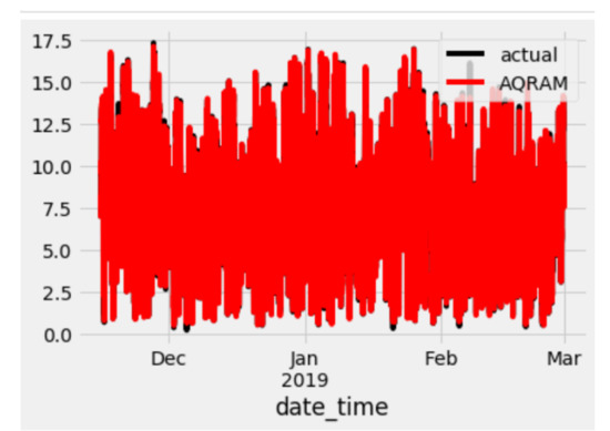 Algorithms 13 00132 g0a3