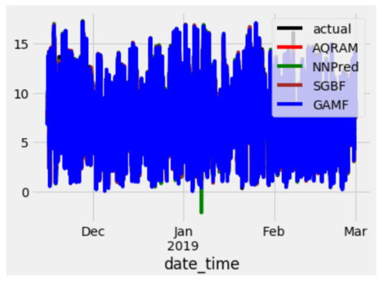 Algorithms 13 00132 g0a4