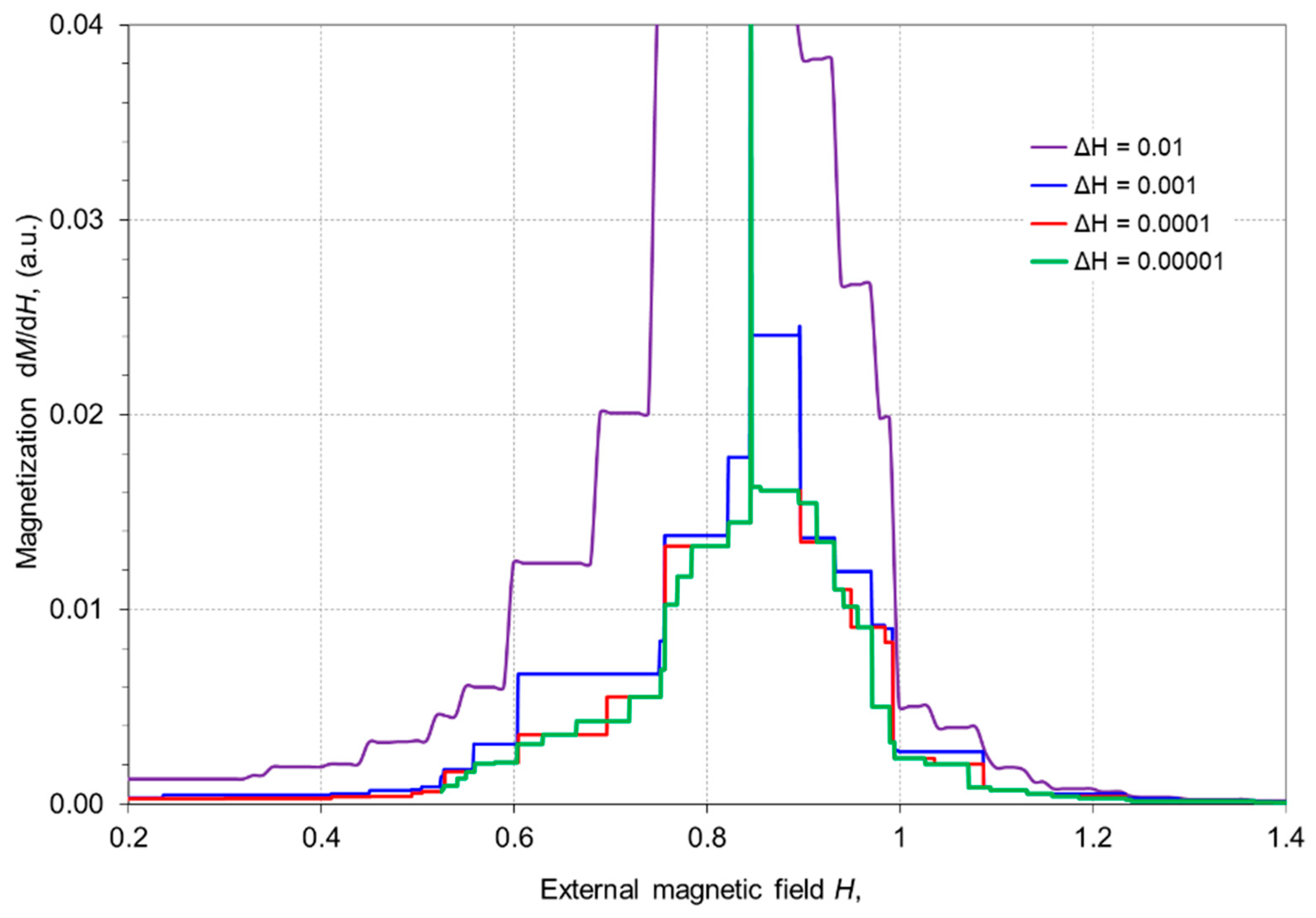 Algorithms 13 00134 g009