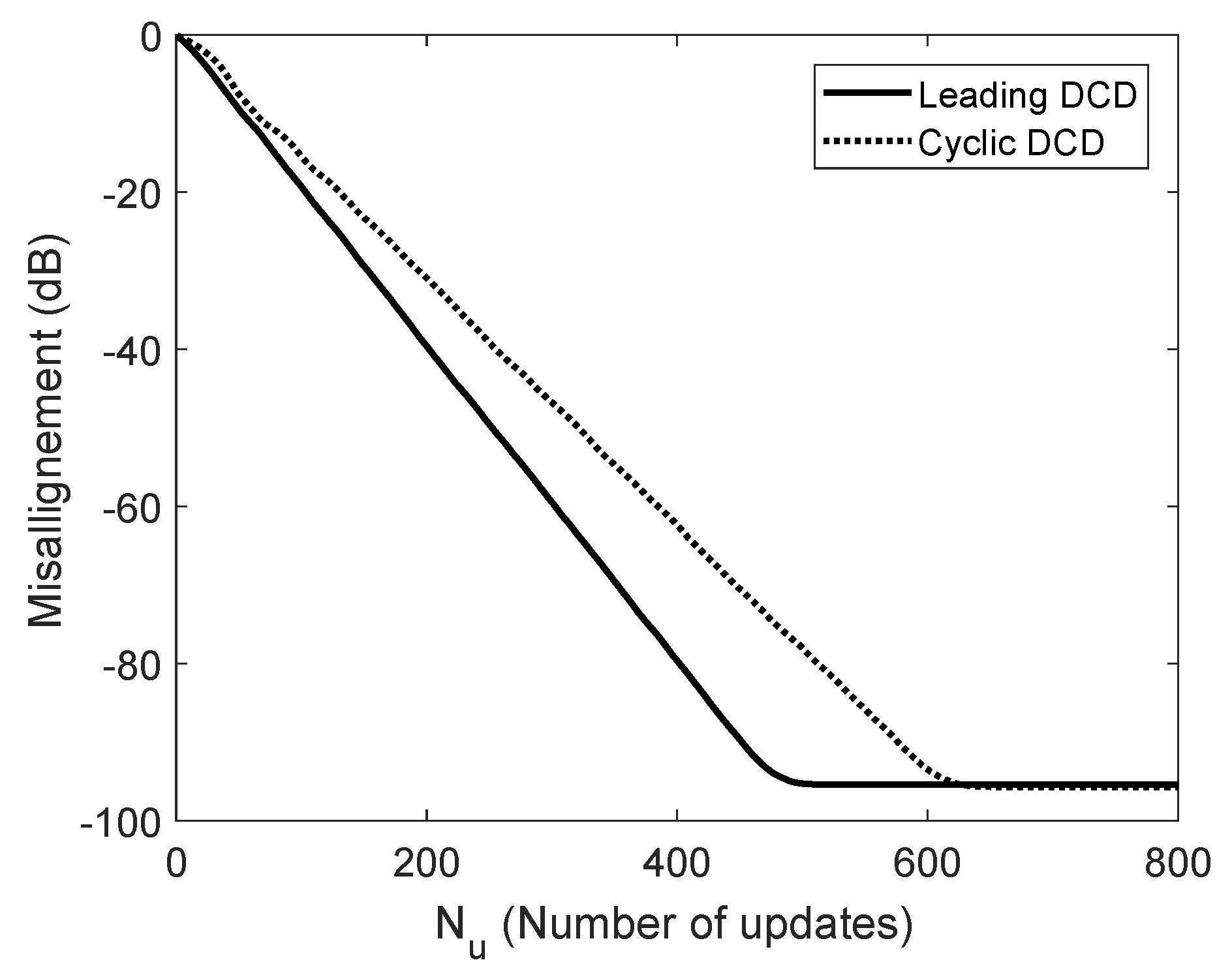 Algorithms 13 00136 g001 Algorithms 13 00136 g001