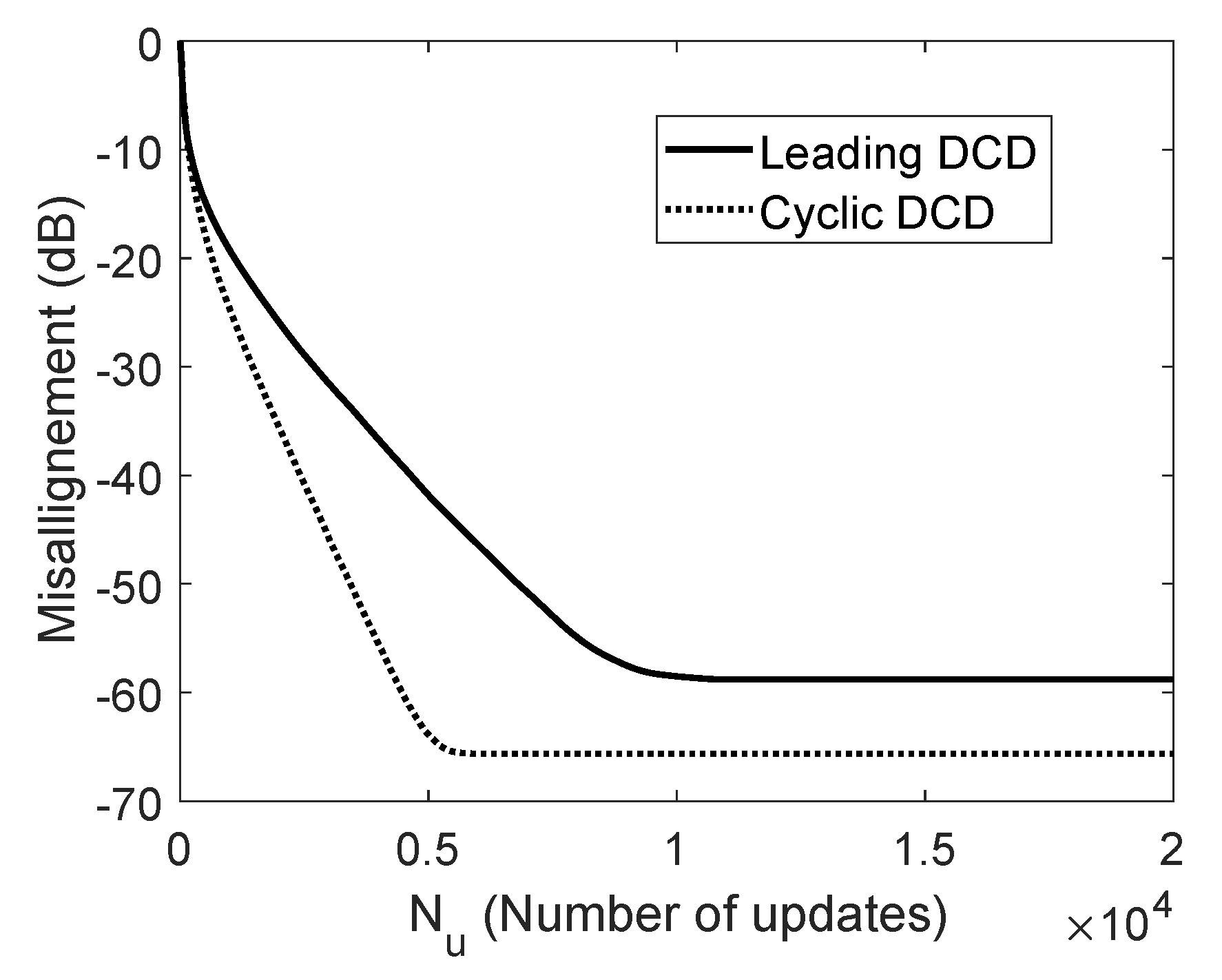 Algorithms 13 00136 g002 Algorithms 13 00136 g002