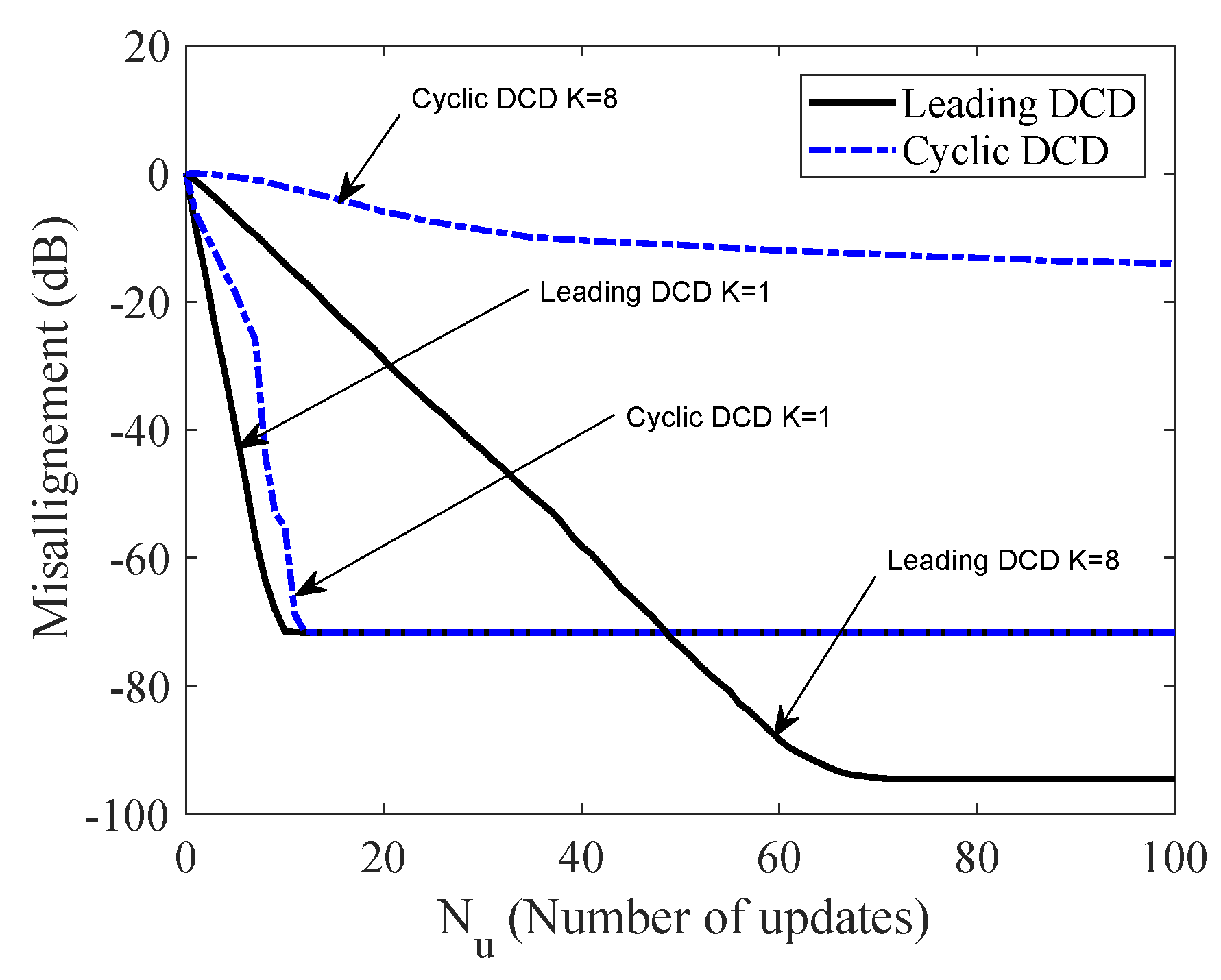 Algorithms 13 00136 g003 Algorithms 13 00136 g003