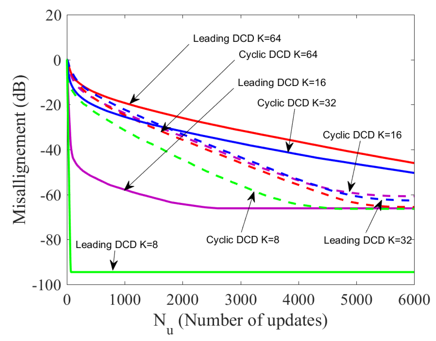 Algorithms 13 00136 g004 Algorithms 13 00136 g004