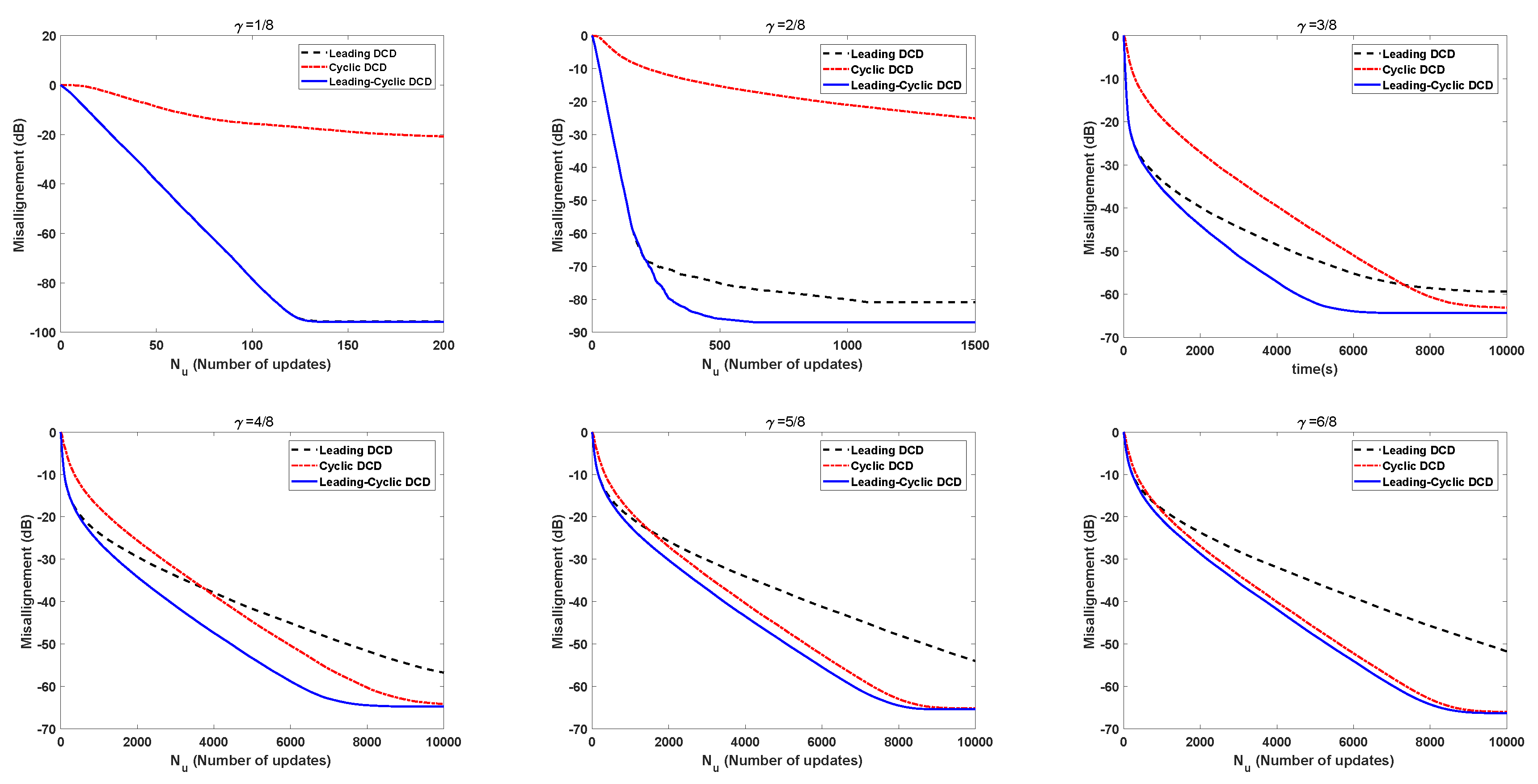 Algorithms 13 00136 g011 Algorithms 13 00136 g011