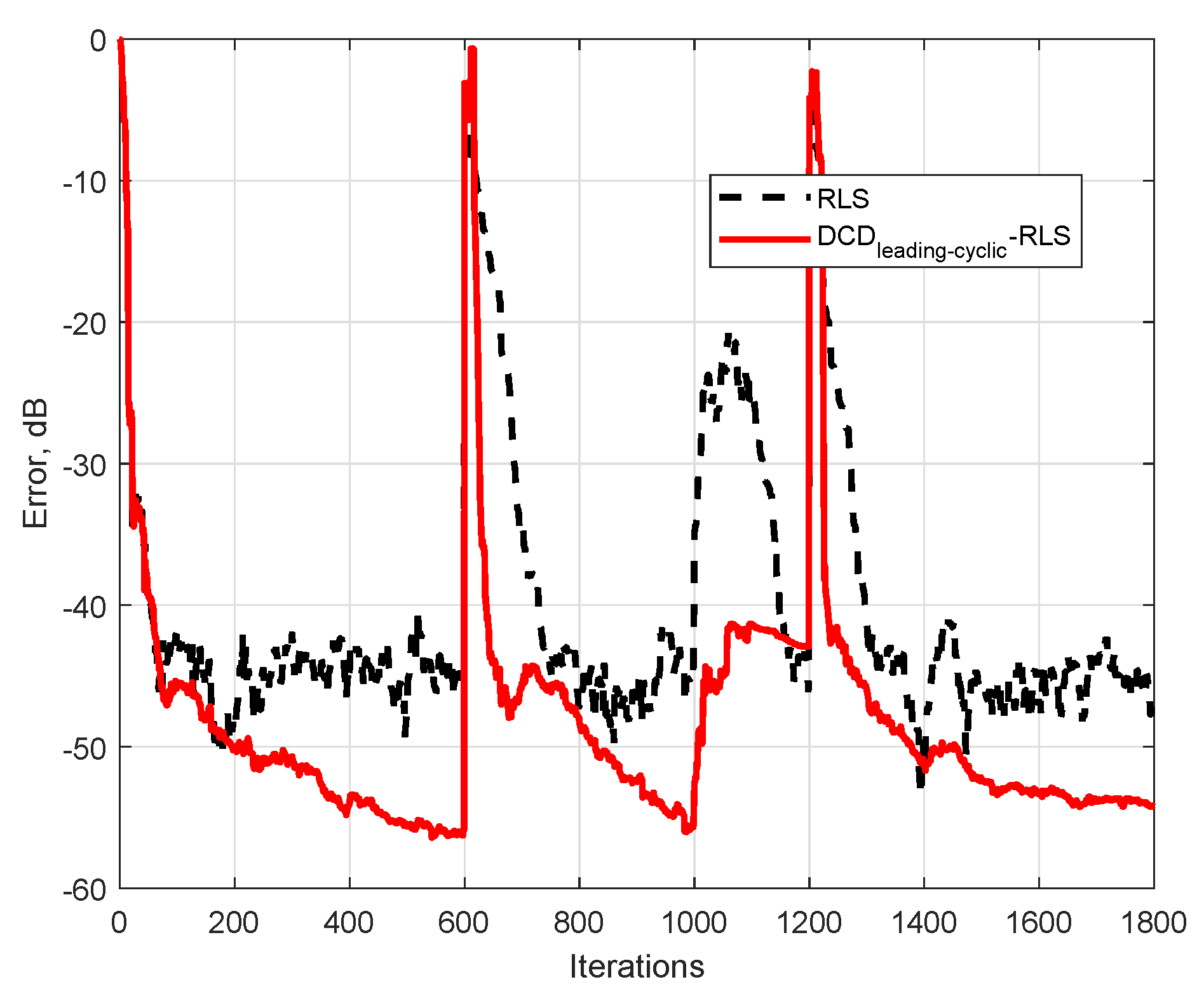 Algorithms 13 00136 g012 Algorithms 13 00136 g012