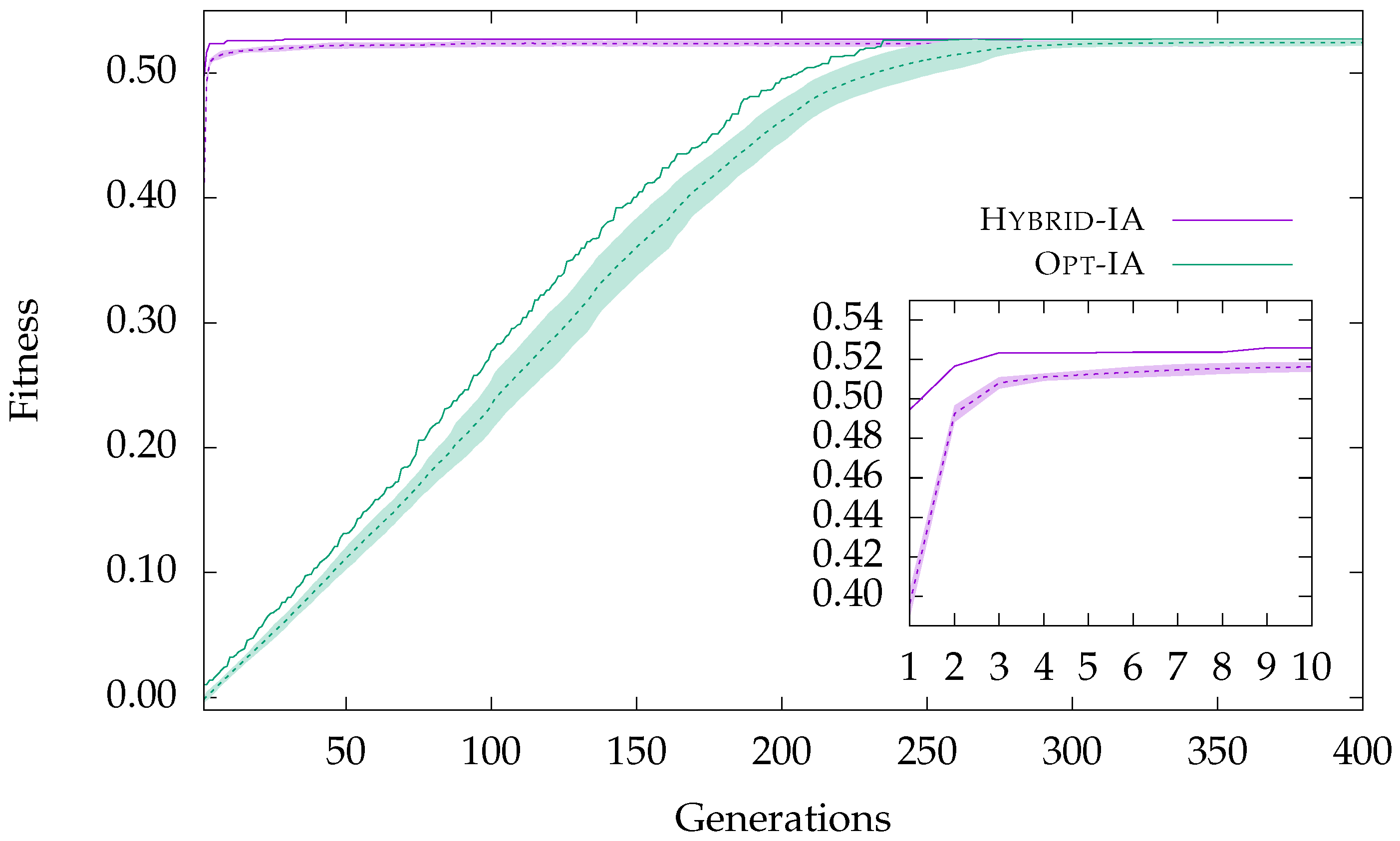 Algorithms 13 00139 g001