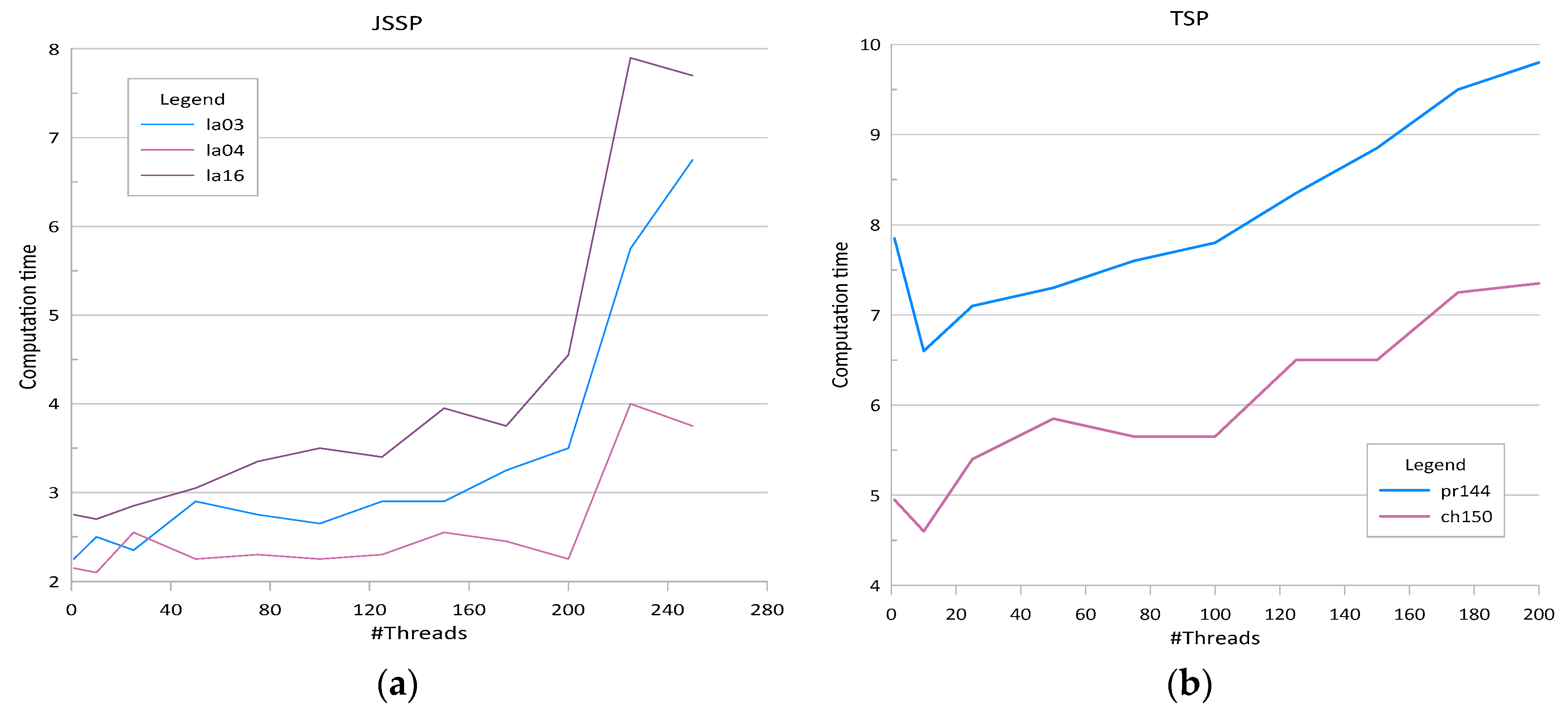 Algorithms 13 00142 g002