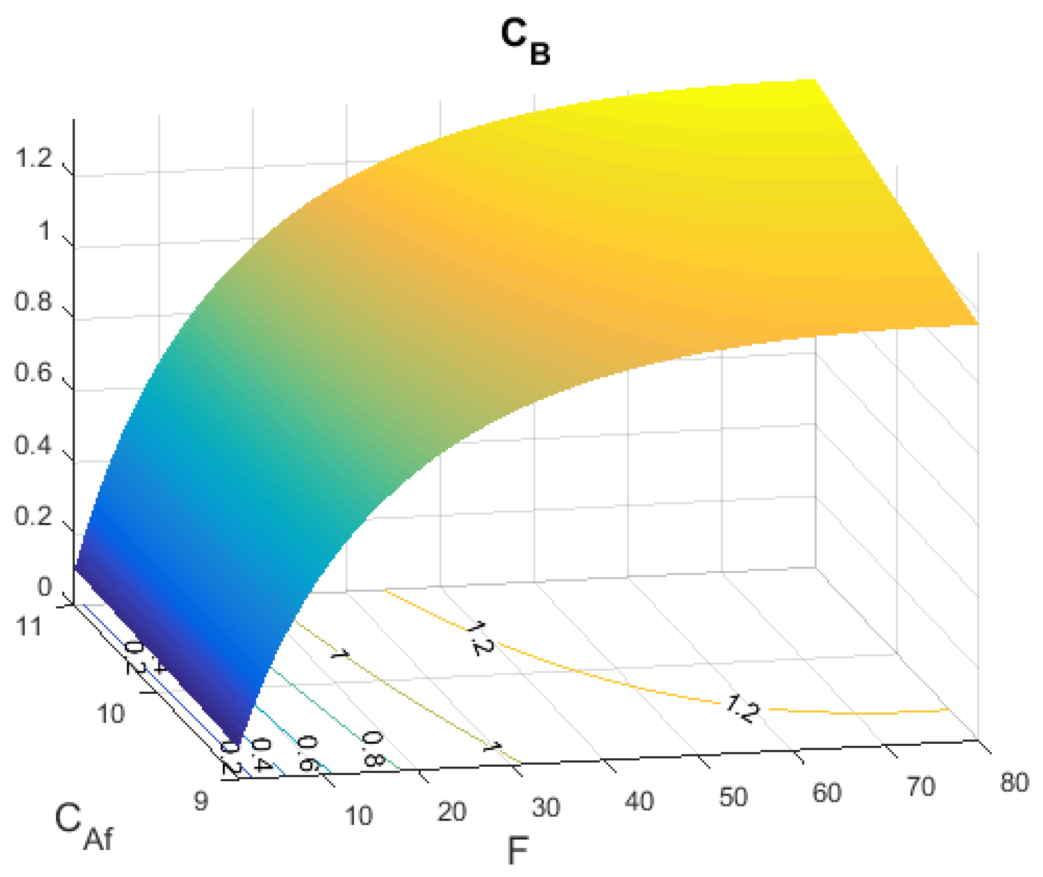 Algorithms 13 00143 g001