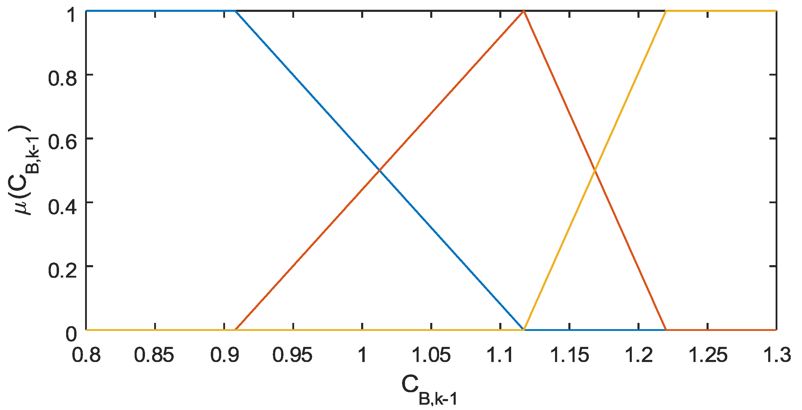 Algorithms 13 00143 g002