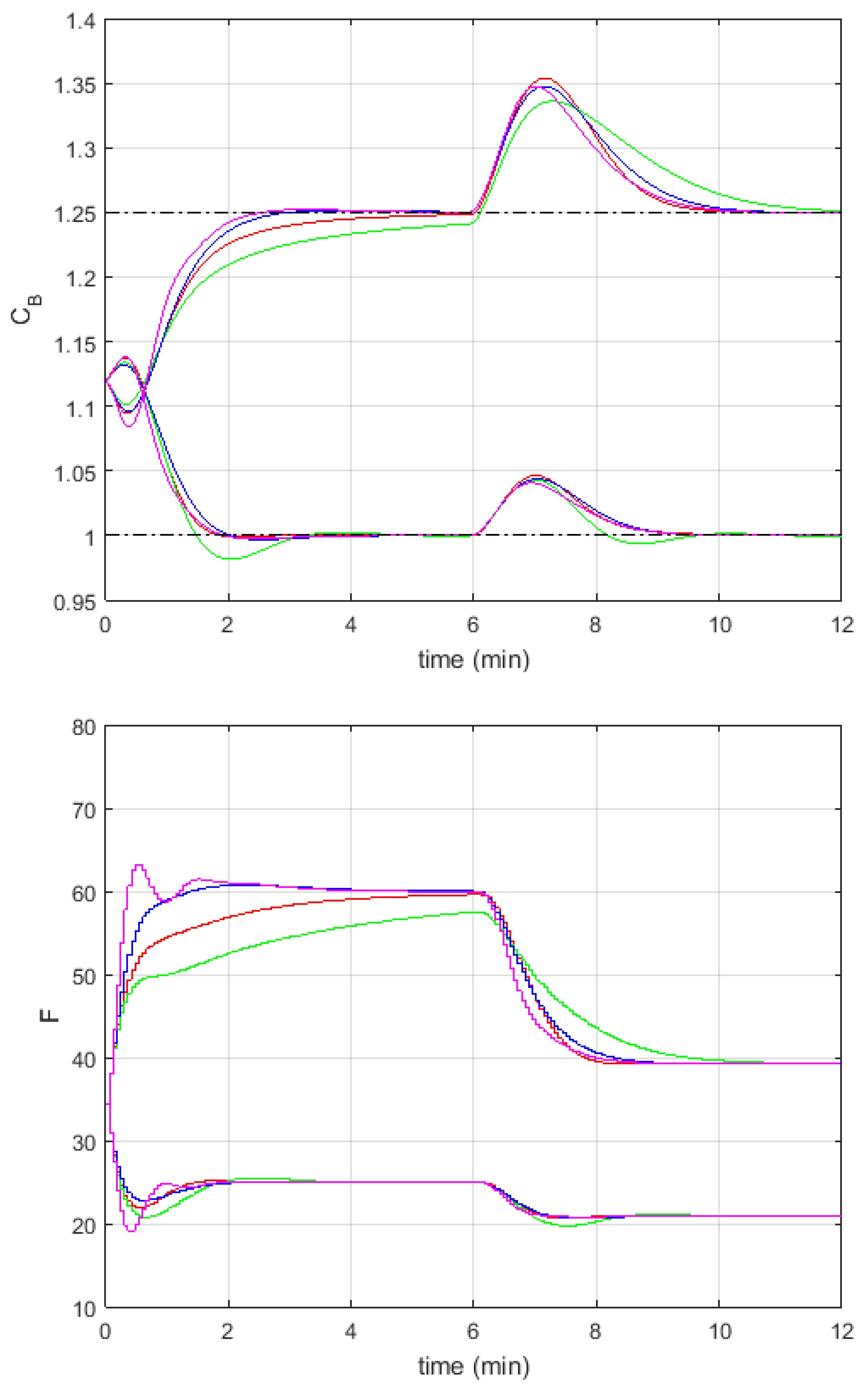 Algorithms 13 00143 g003