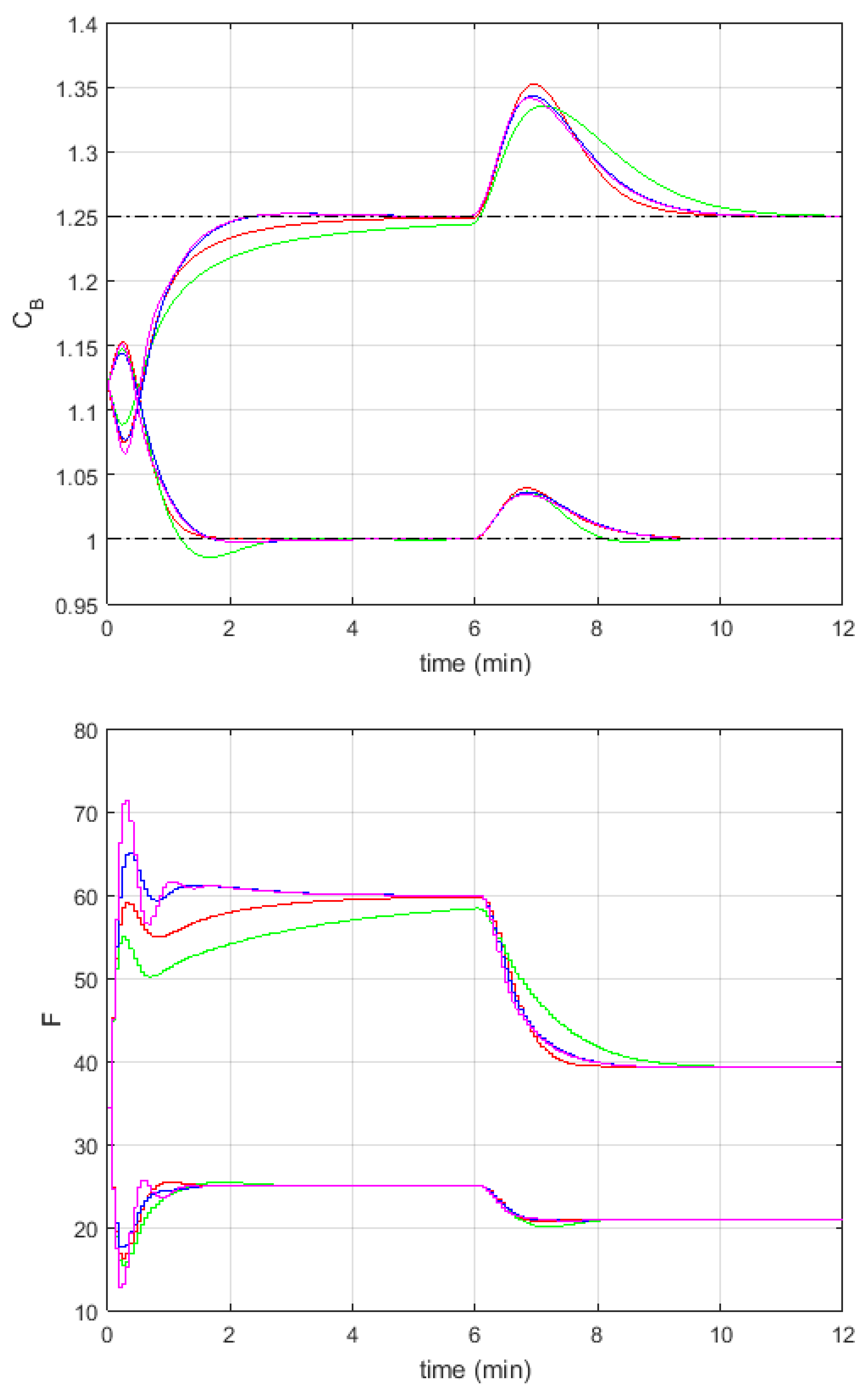 Algorithms 13 00143 g004