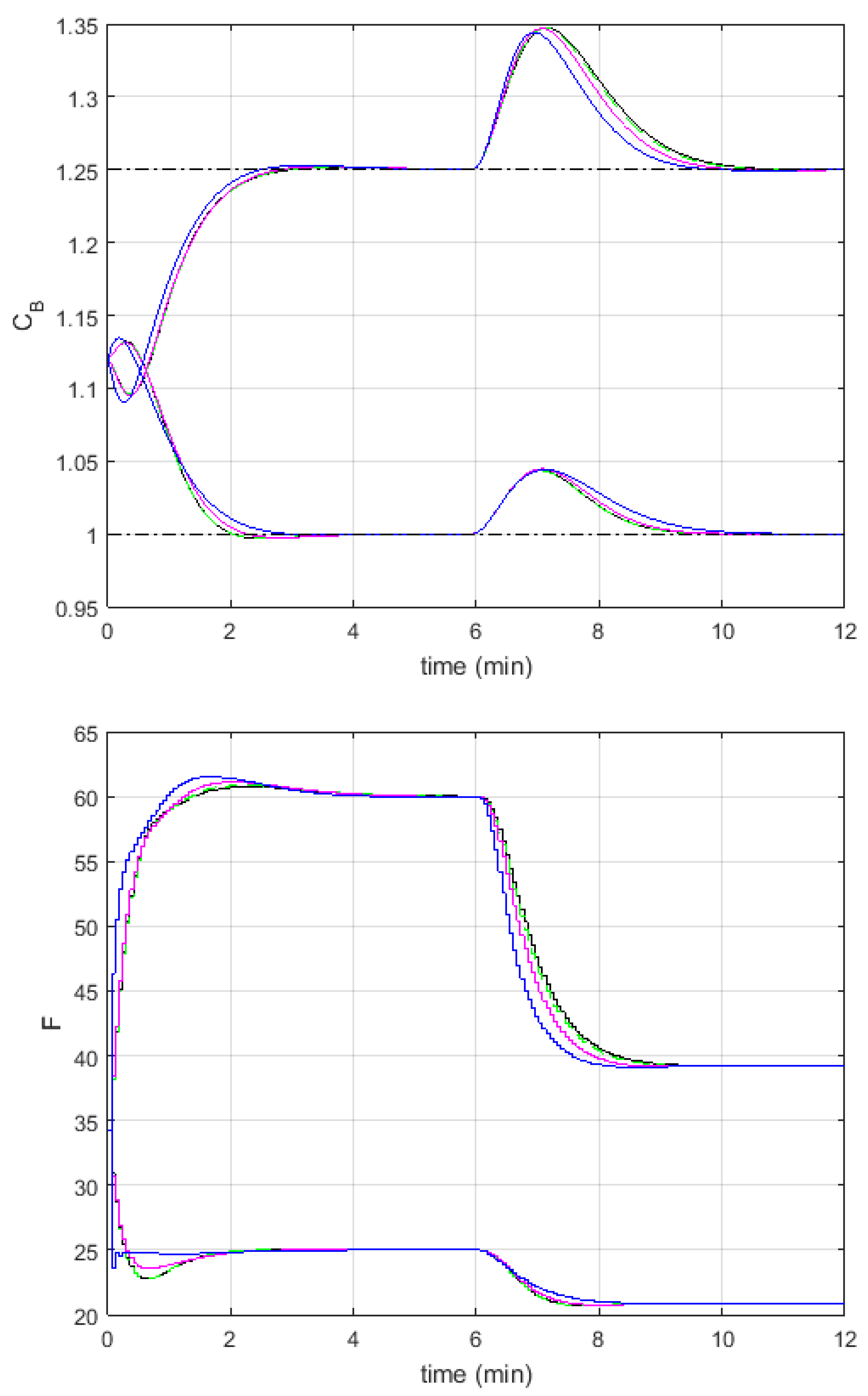 Algorithms 13 00143 g005