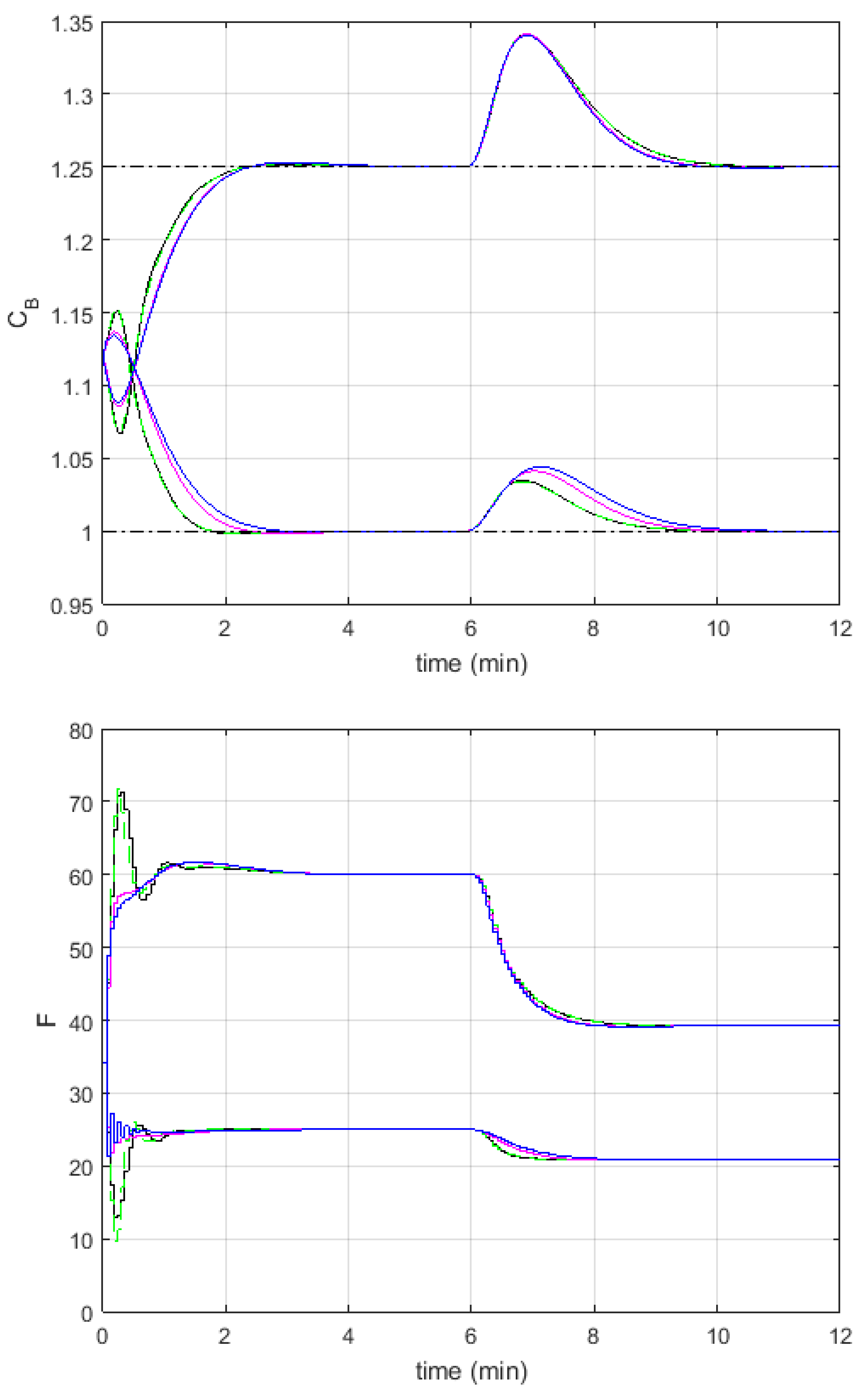 Algorithms 13 00143 g006