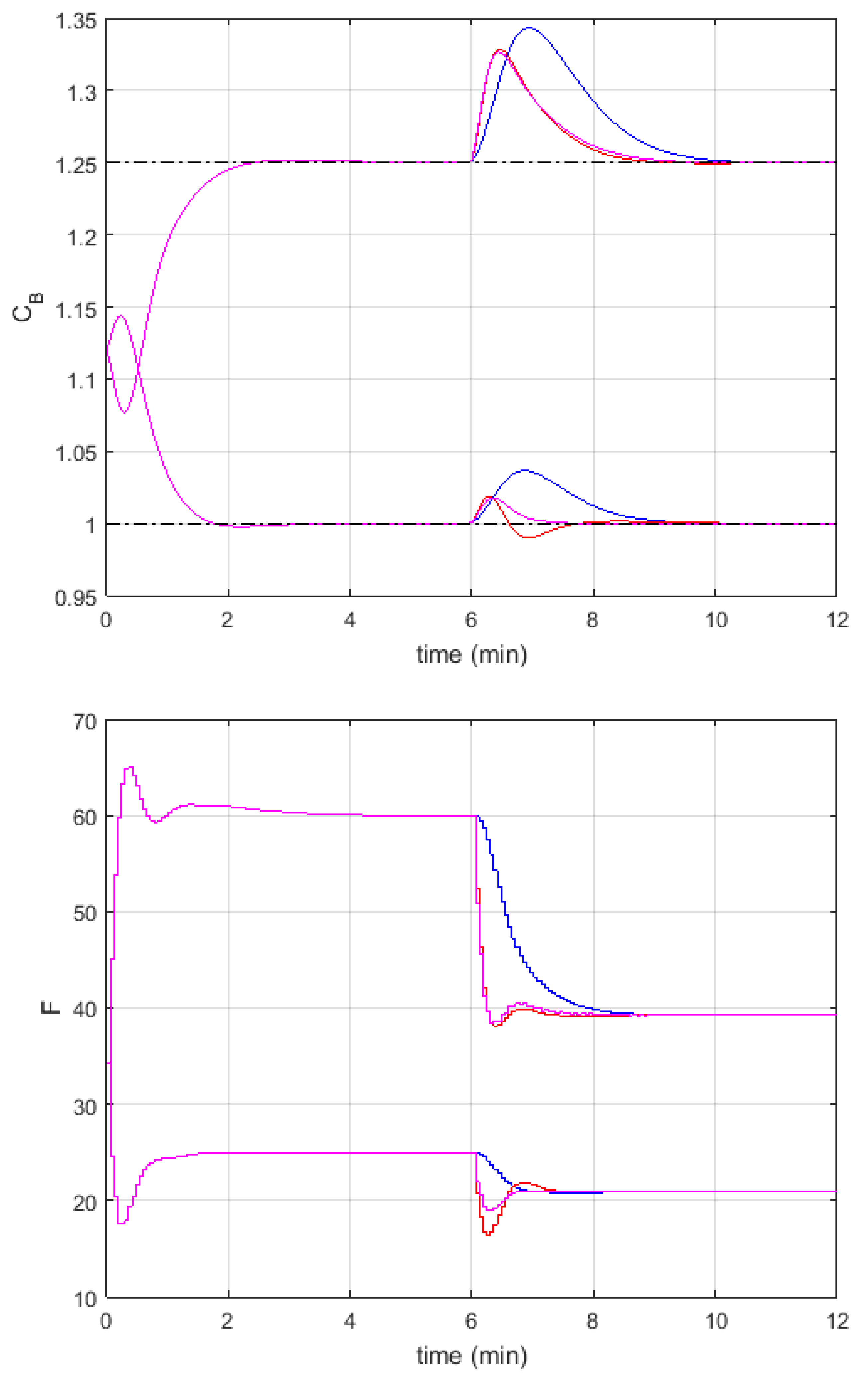 Algorithms 13 00143 g007